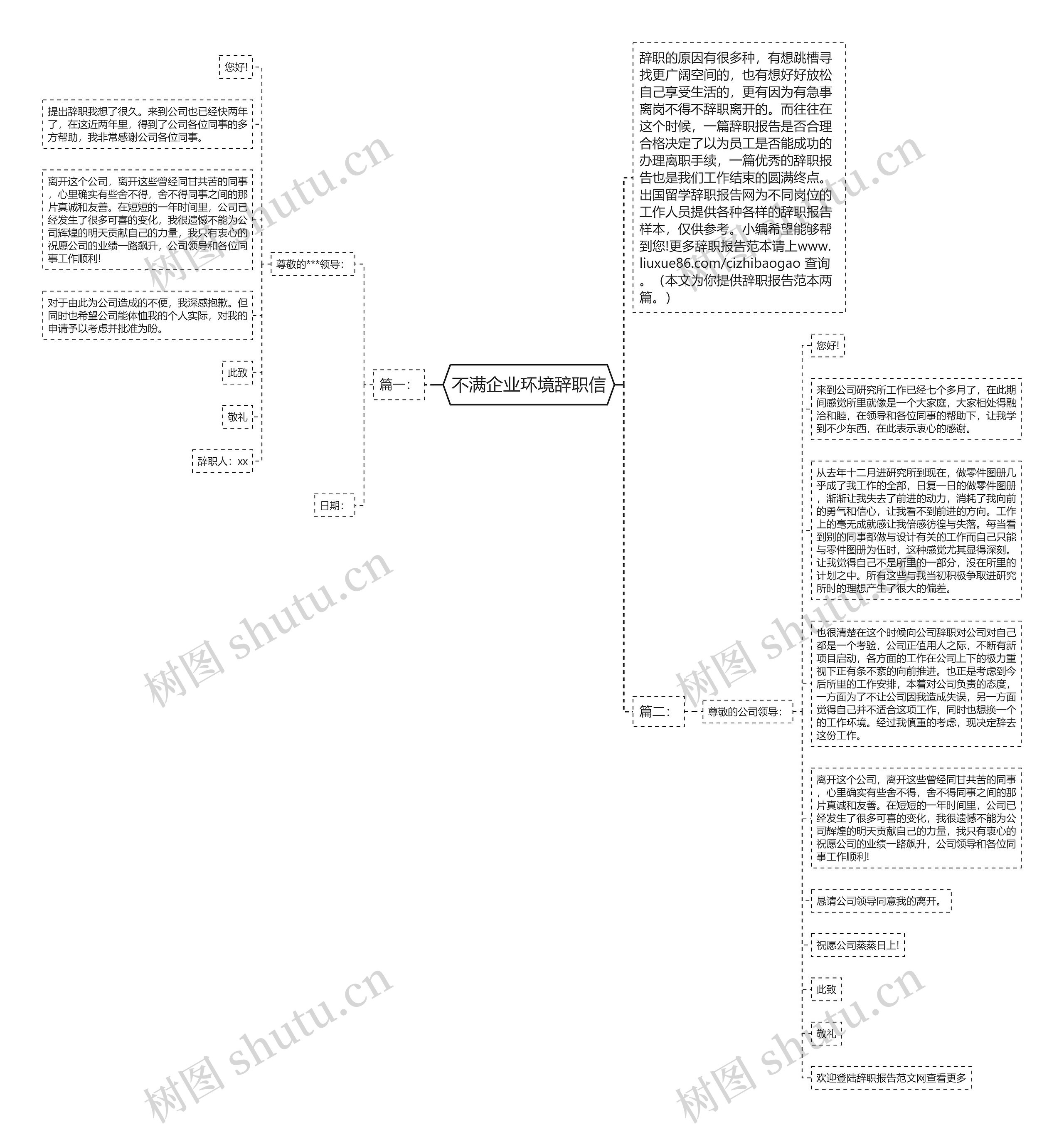 不满企业环境辞职信