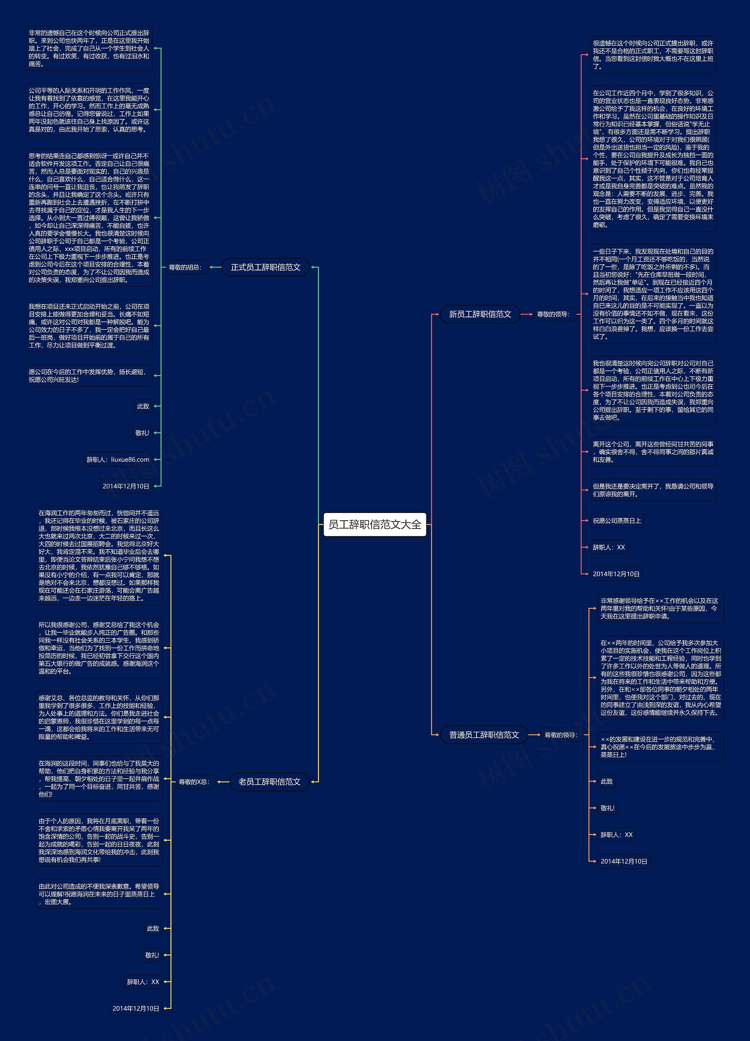 员工辞职信范文大全思维导图