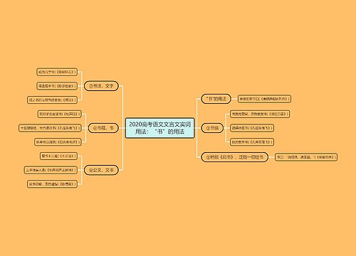 2020高考语文文言文实词用法：“书”的用法