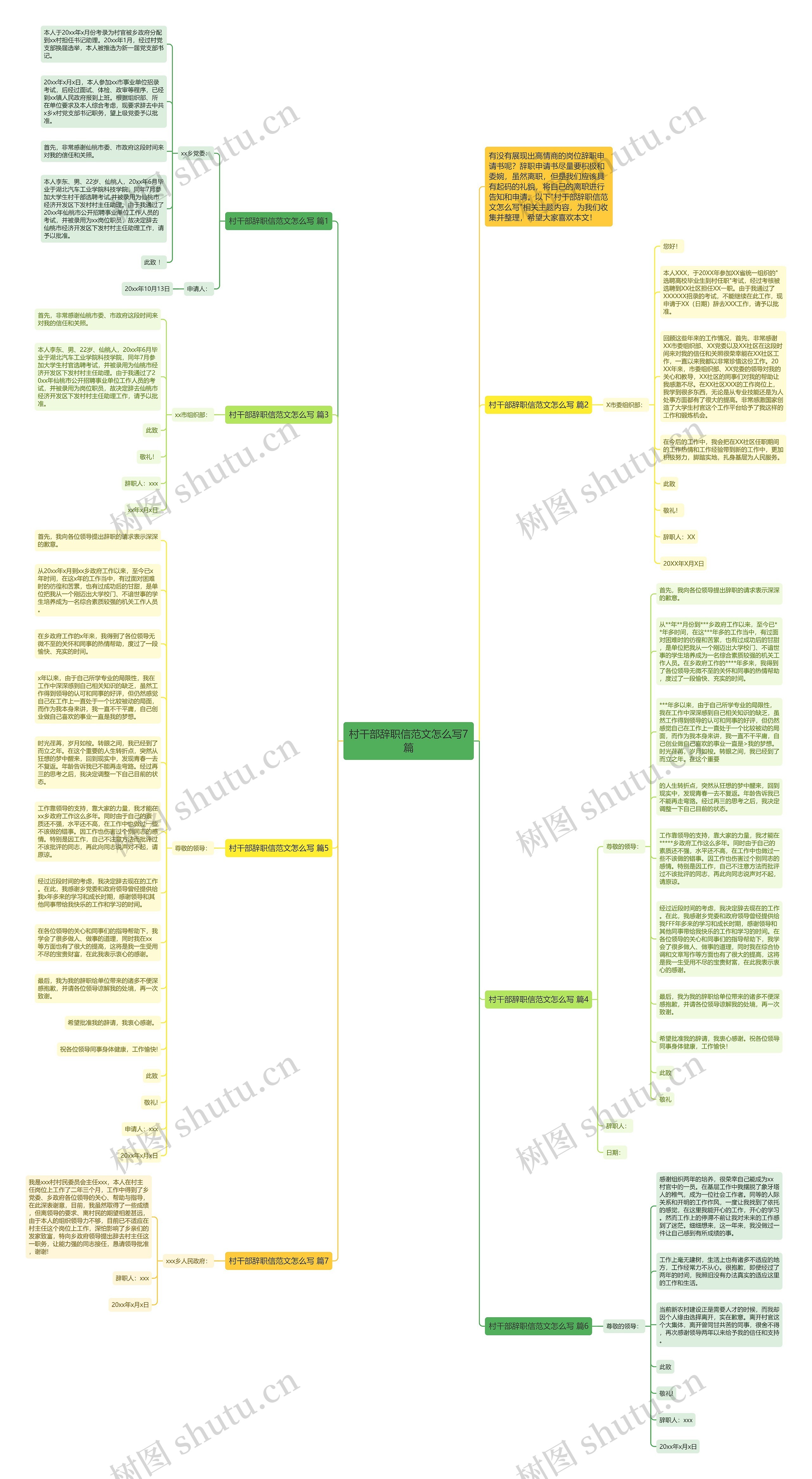 村干部辞职信范文怎么写7篇思维导图