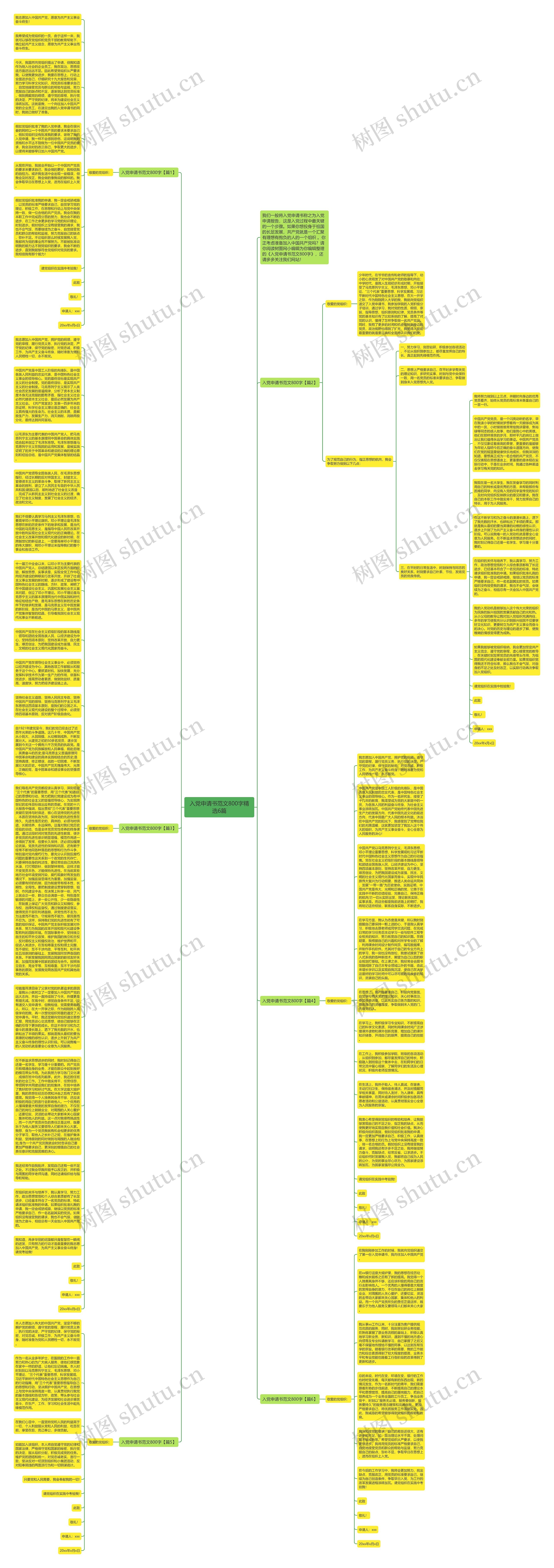 入党申请书范文800字精选6篇思维导图