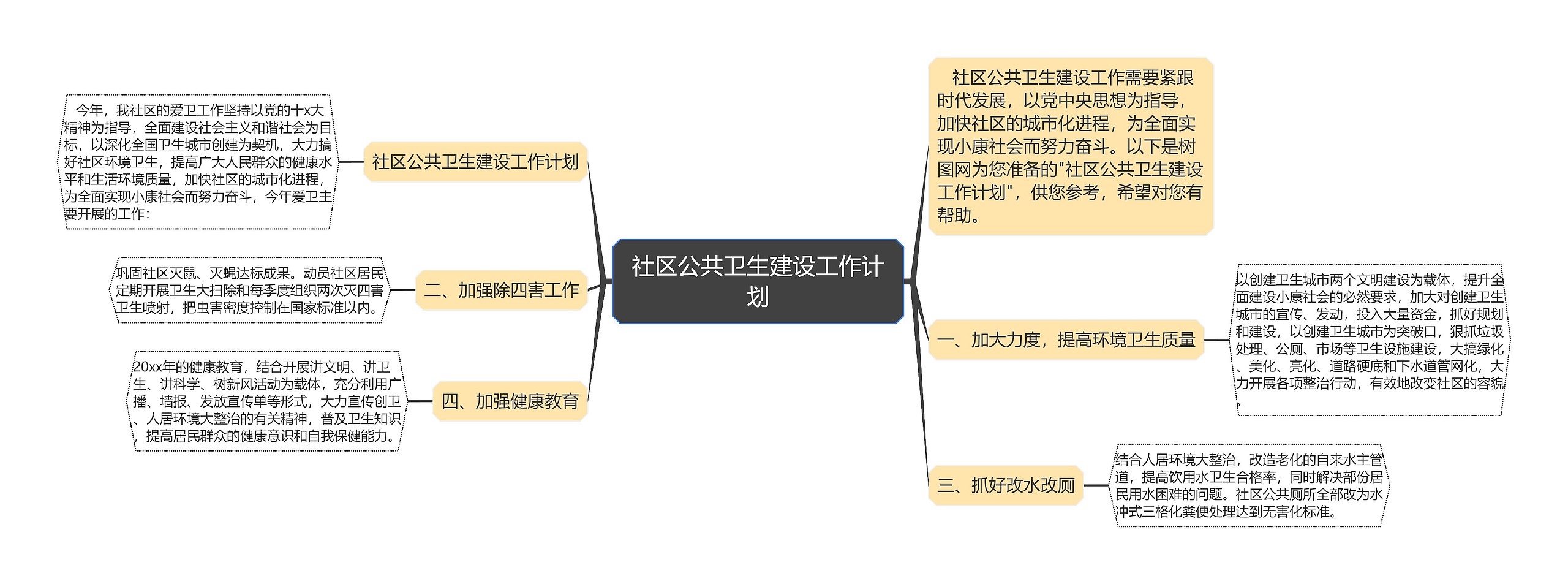 社区公共卫生建设工作计划