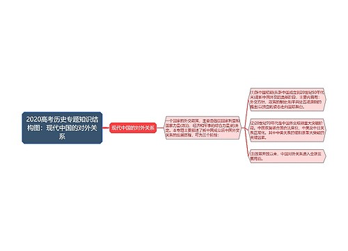 2020高考历史专题知识结构图：现代中国的对外关系