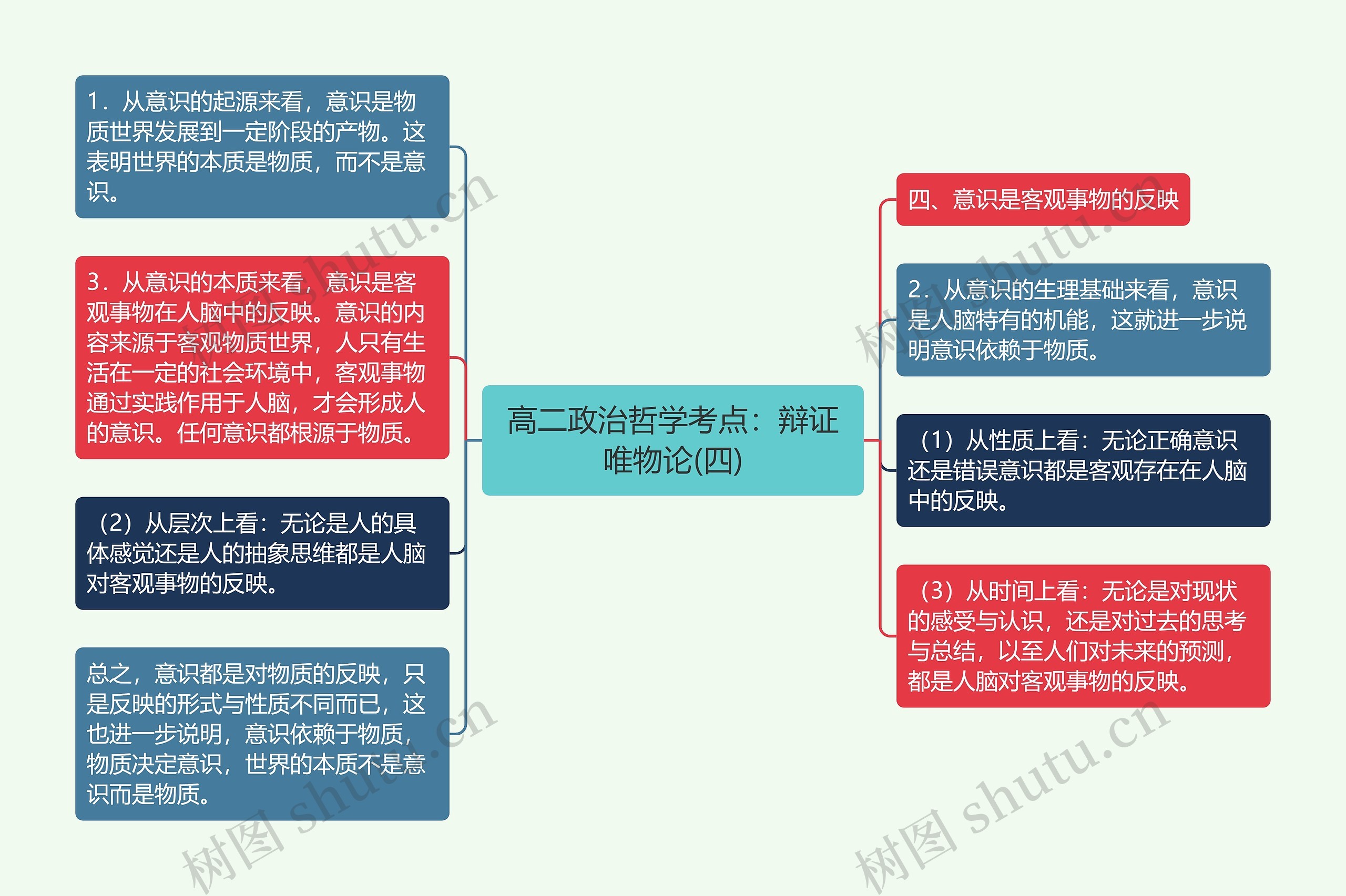 高二政治哲学考点：辩证唯物论(四)