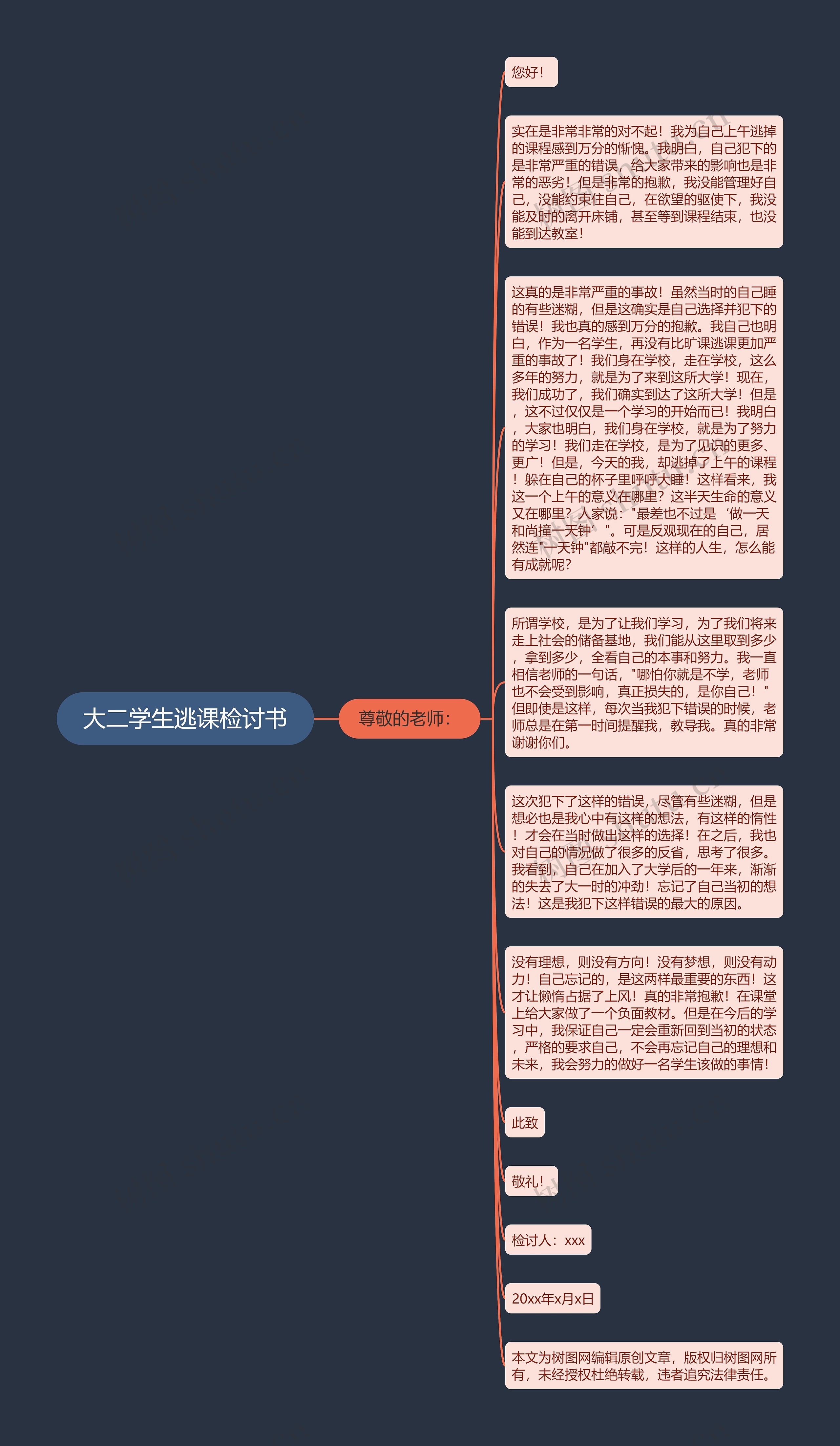 大二学生逃课检讨书思维导图