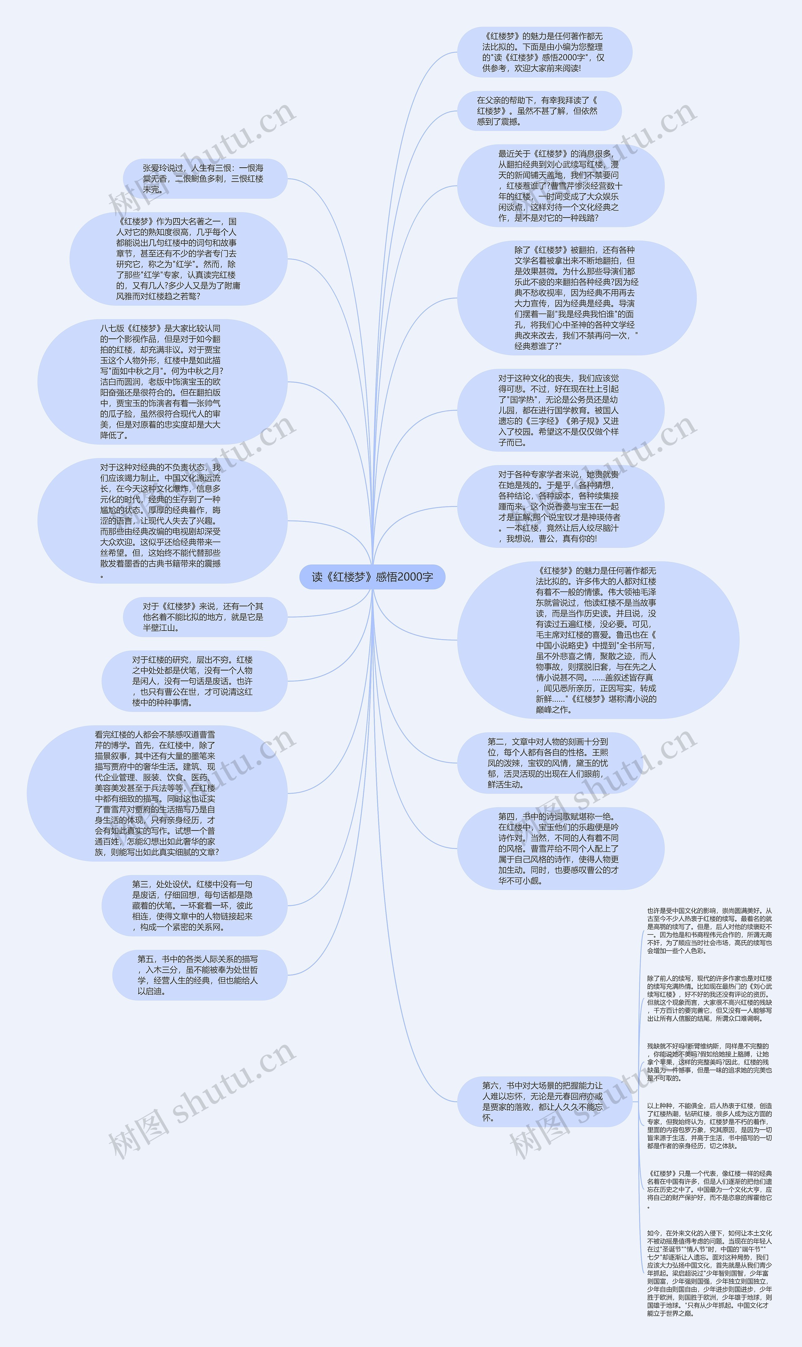 读《红楼梦》感悟2000字思维导图