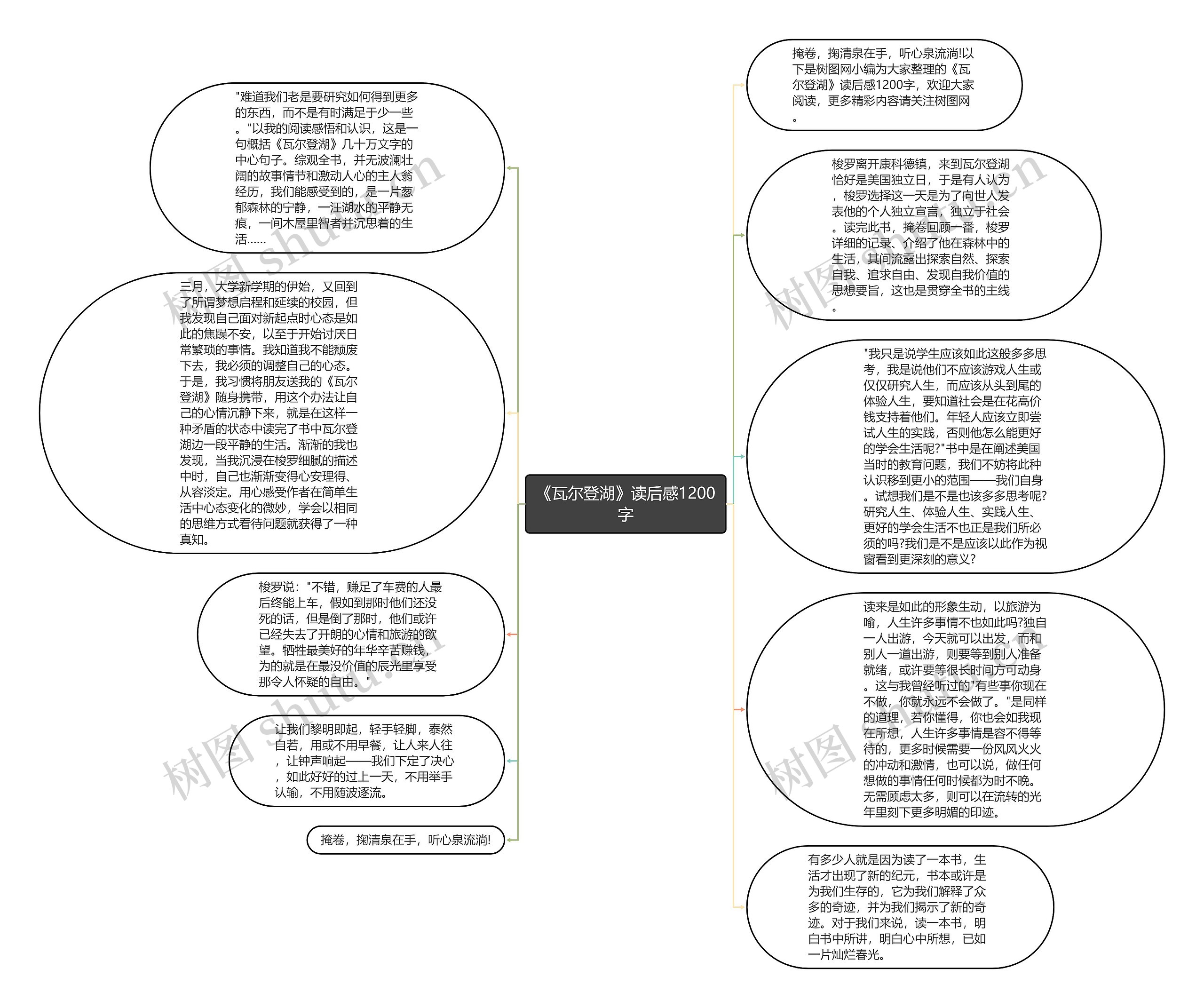 《瓦尔登湖》读后感1200字