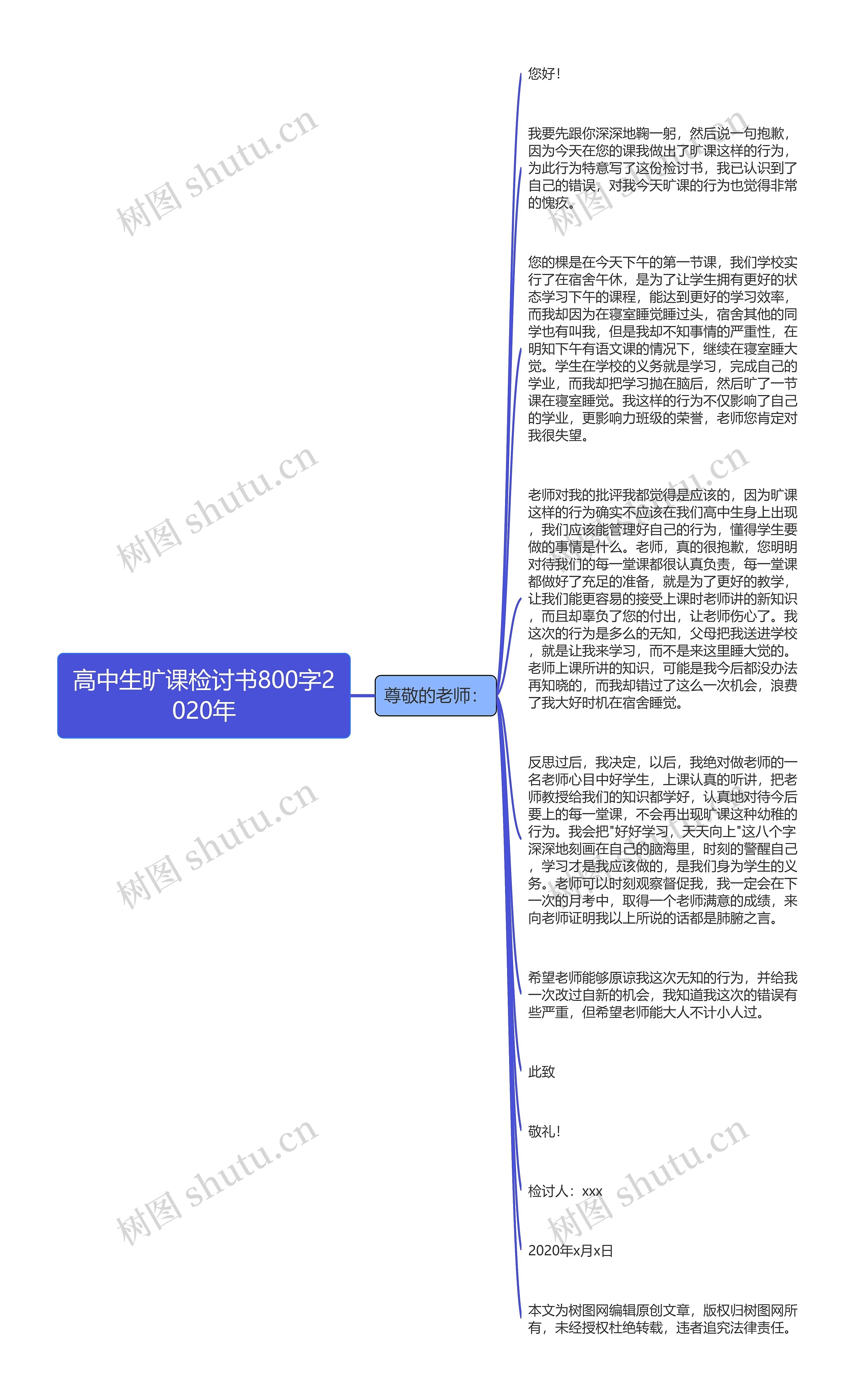 高中生旷课检讨书800字2020年思维导图