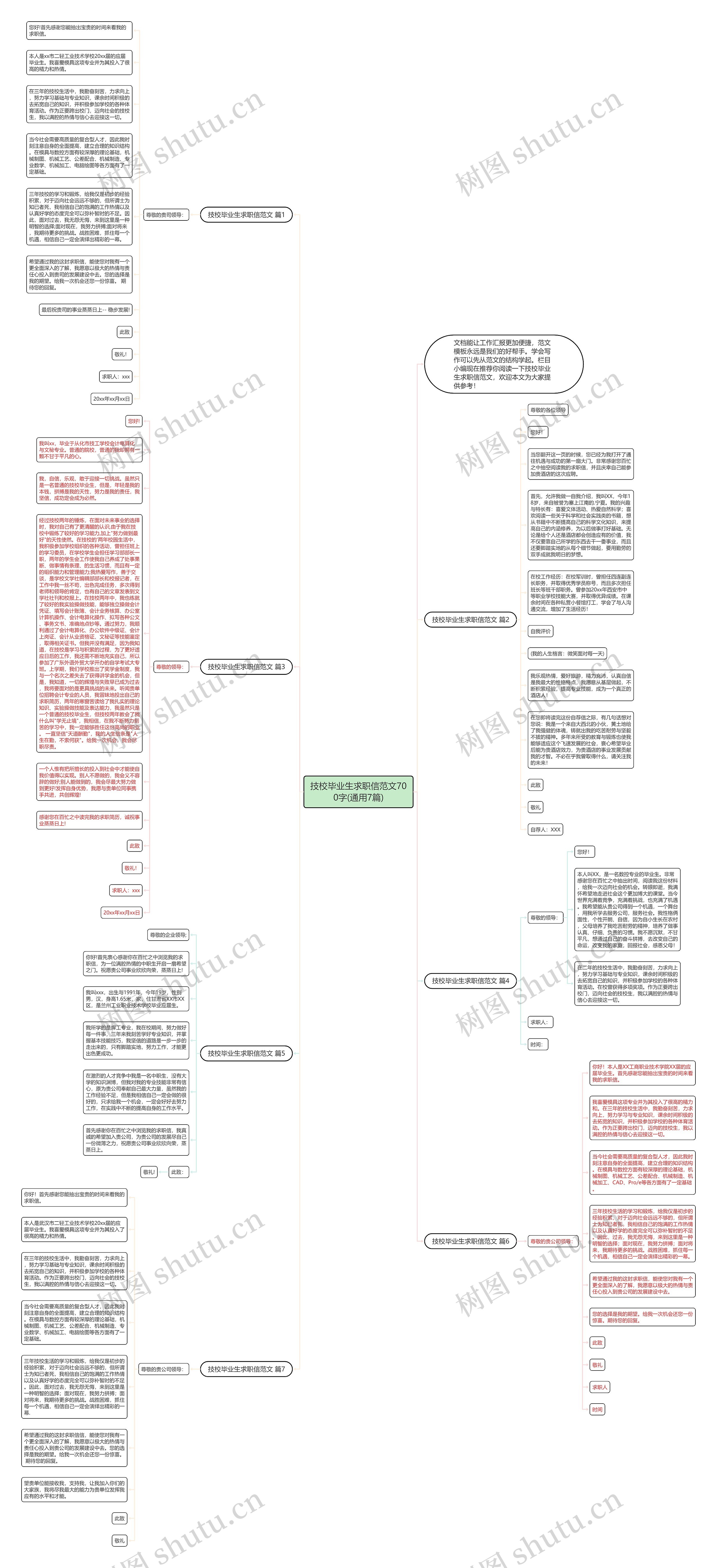 技校毕业生求职信范文700字(通用7篇)思维导图