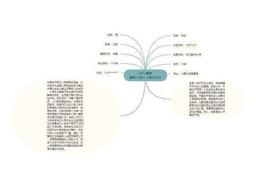 2012最新
最新入党个人简历范文