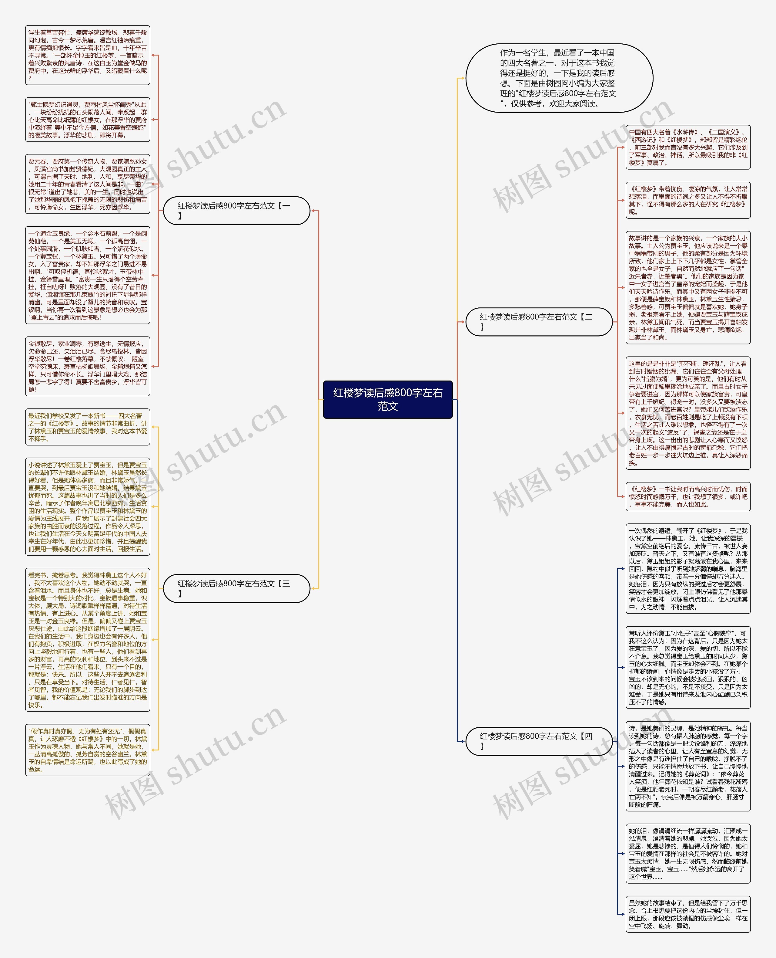 红楼梦读后感800字左右范文思维导图