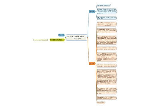 2017浙江卷高考满分作文：读心为魂