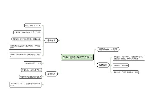 2012计算机专业个人简历