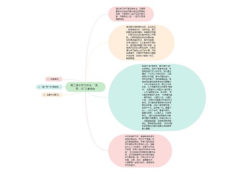 高二语文学习方法："读、思、问"三者结合