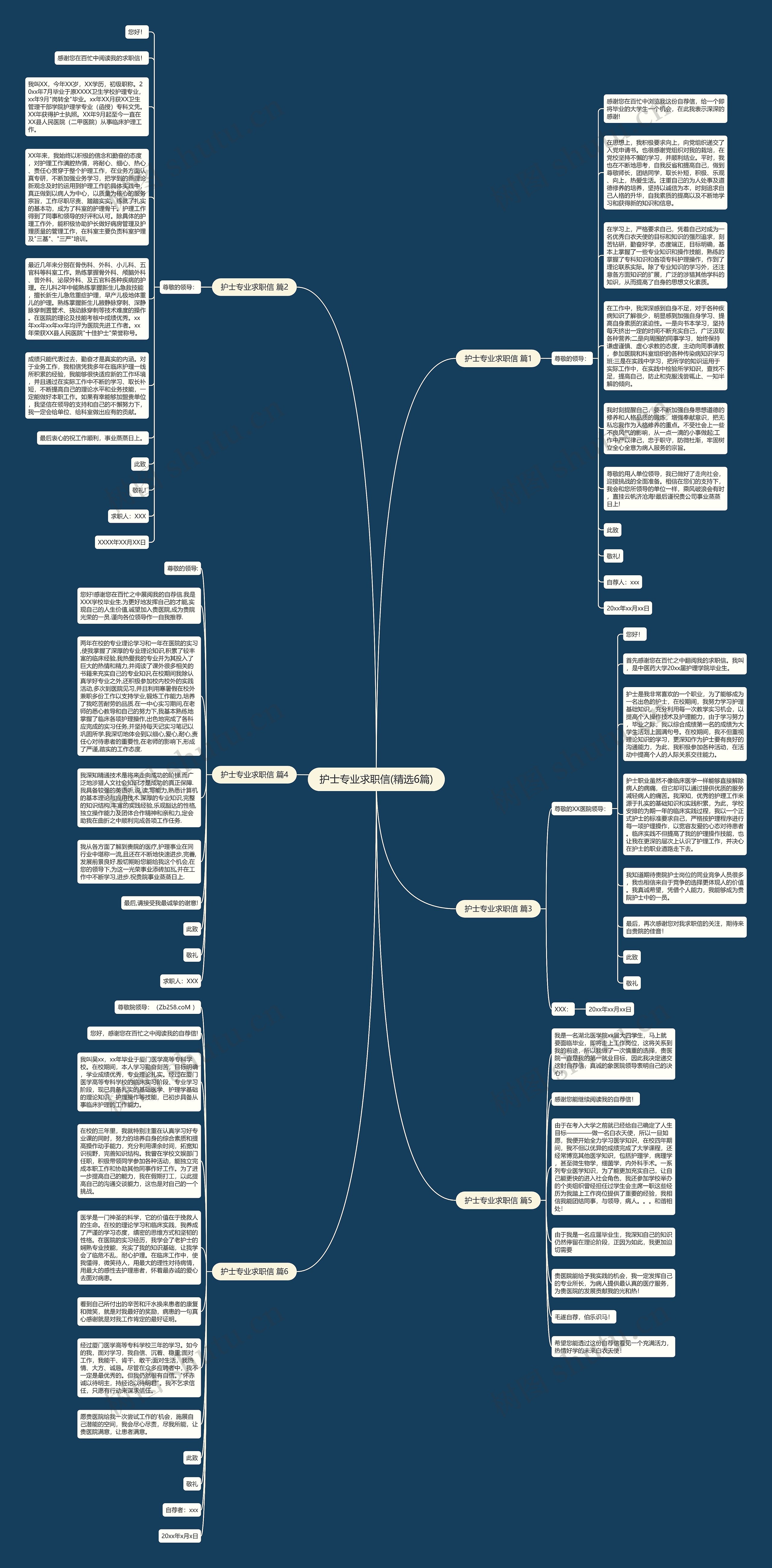护士专业求职信(精选6篇)思维导图