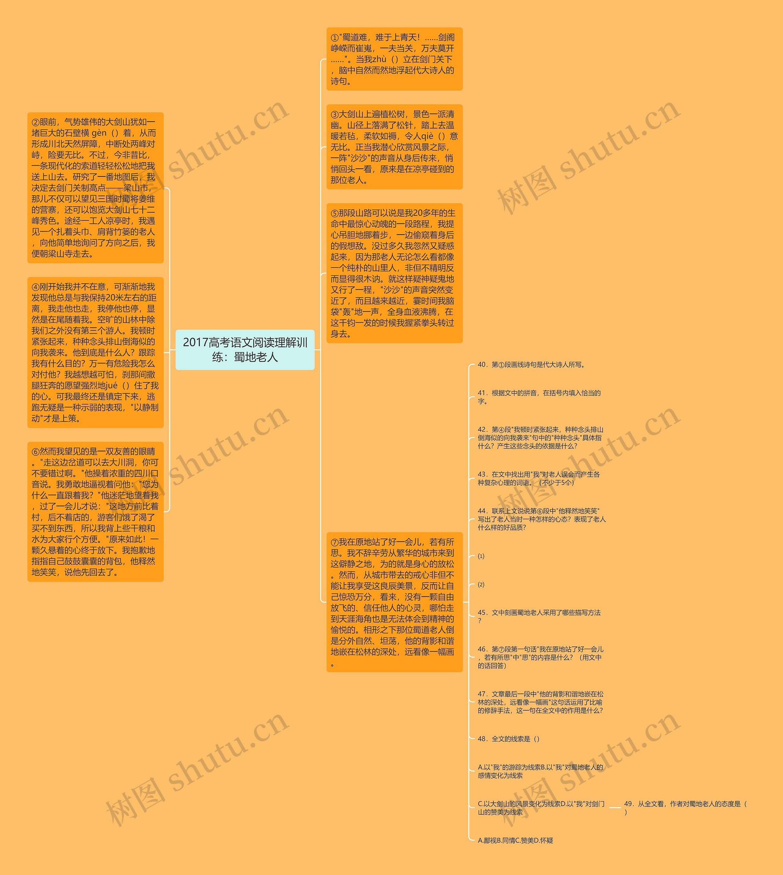 2017高考语文阅读理解训练：蜀地老人思维导图