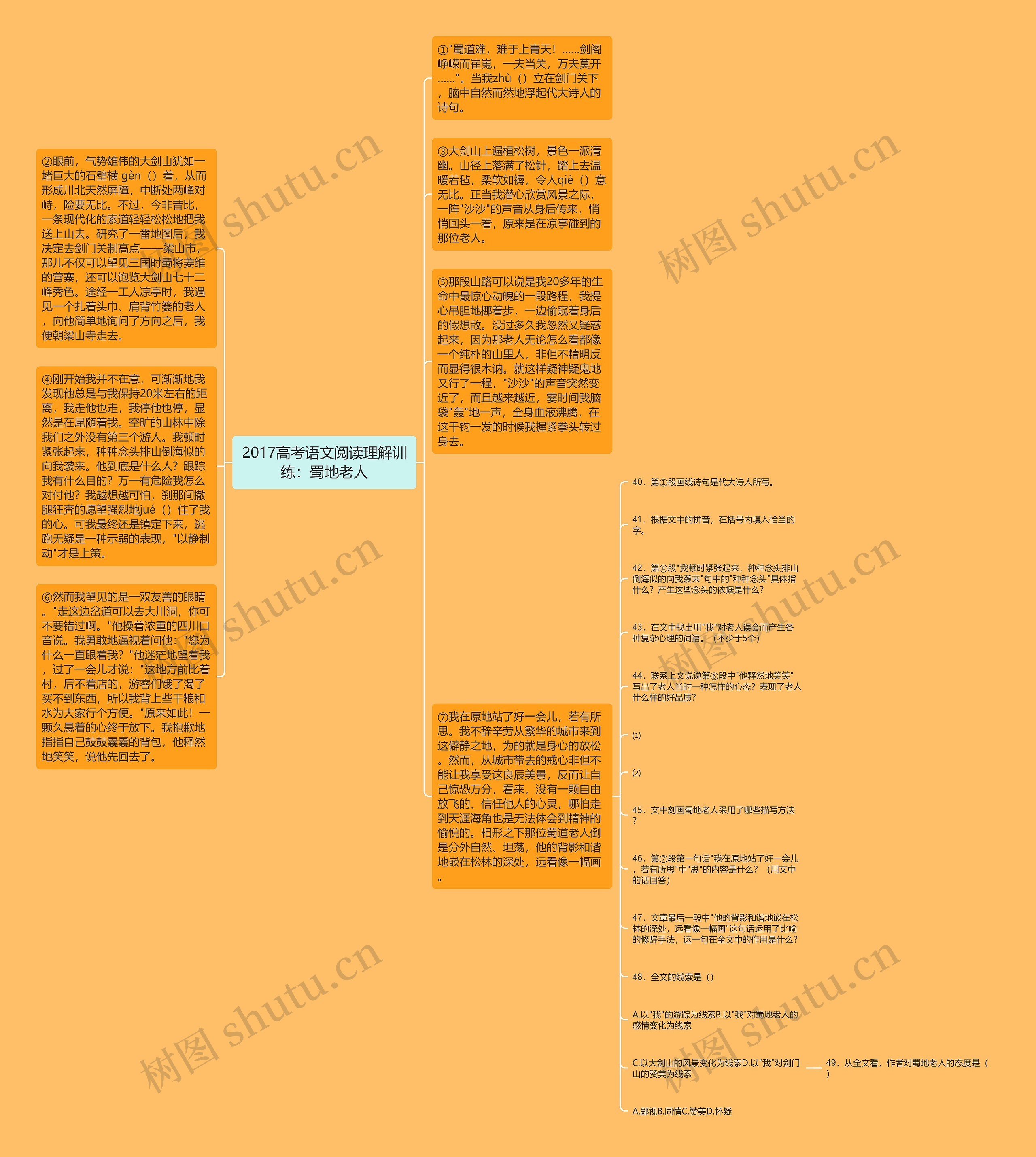 2017高考语文阅读理解训练:蜀地老人思维导图高清图 2017高考语文阅读理解训练:蜀地老人思维导图