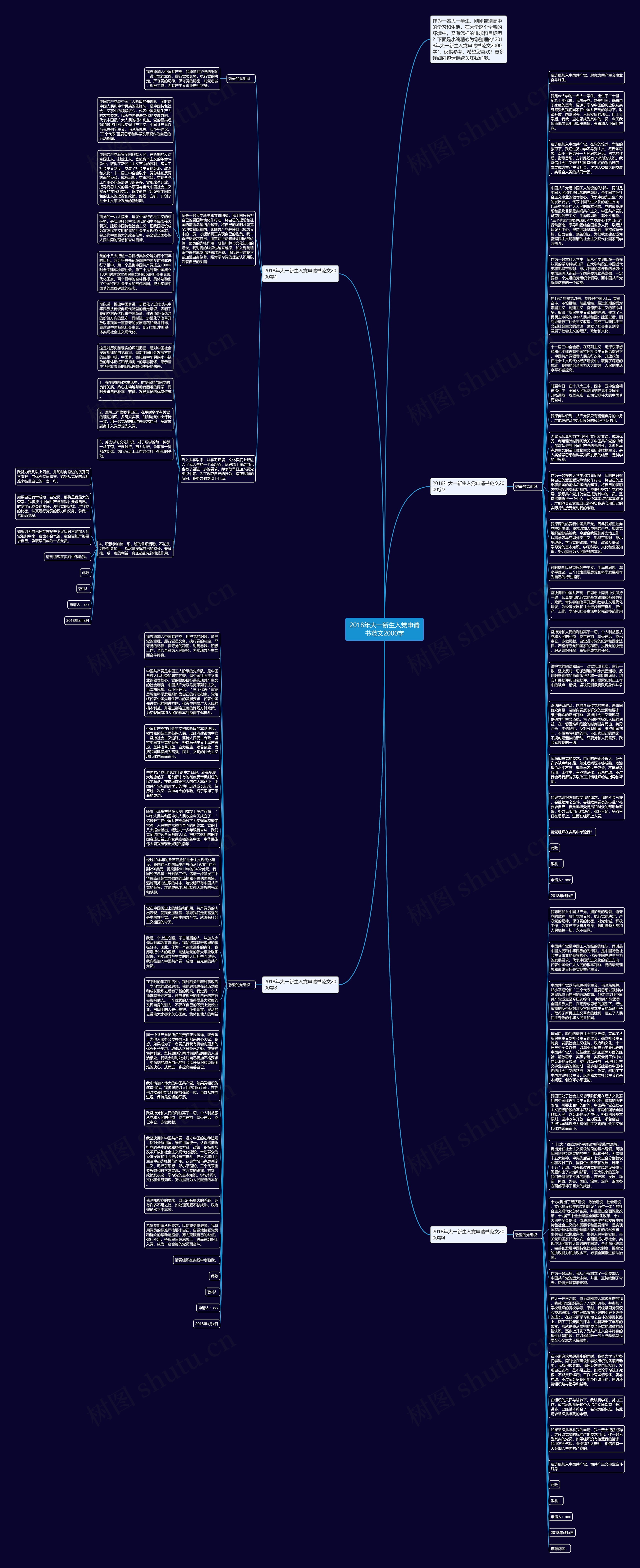 2018年大一新生入党申请书范文2000字思维导图