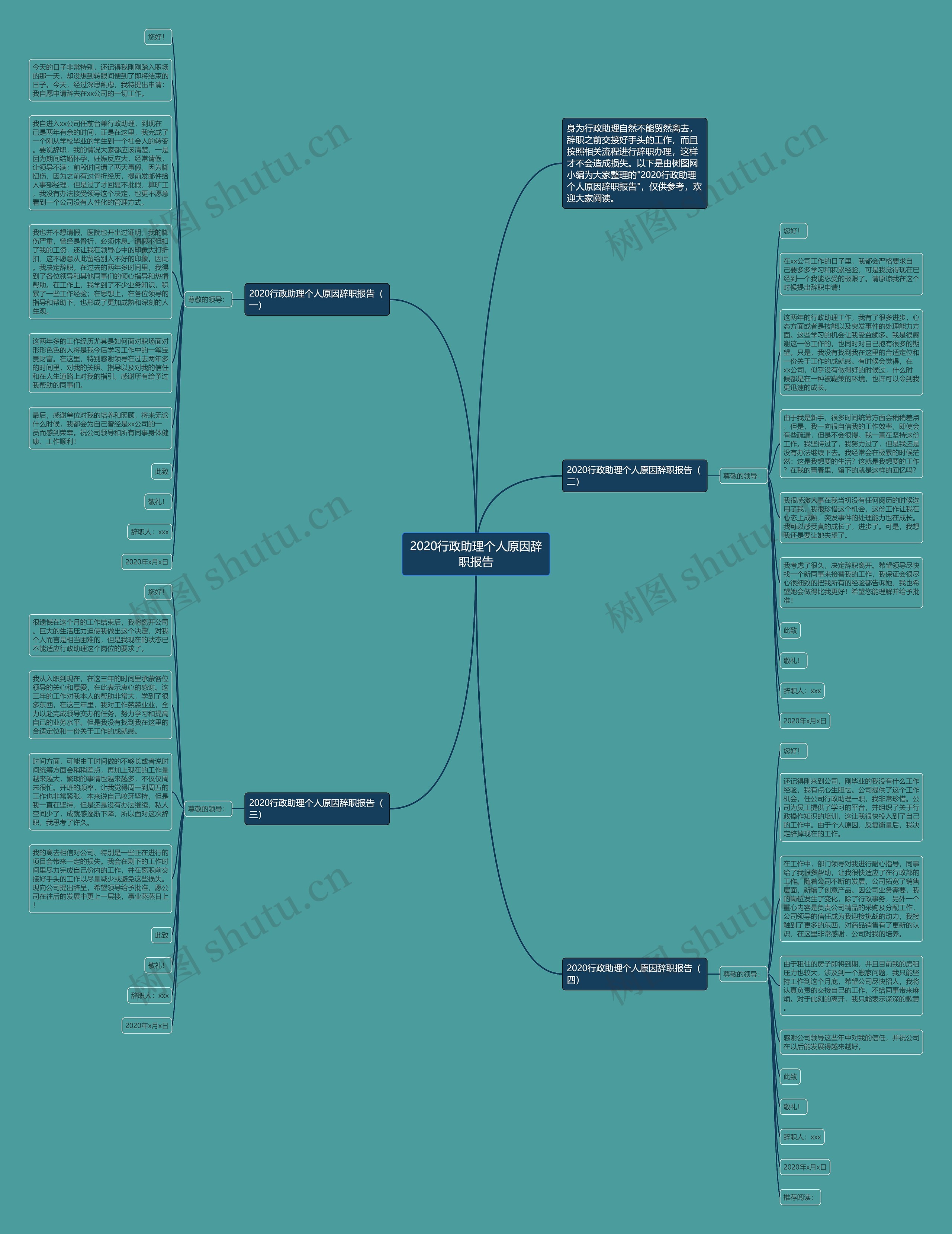 2020行政助理个人原因辞职报告思维导图