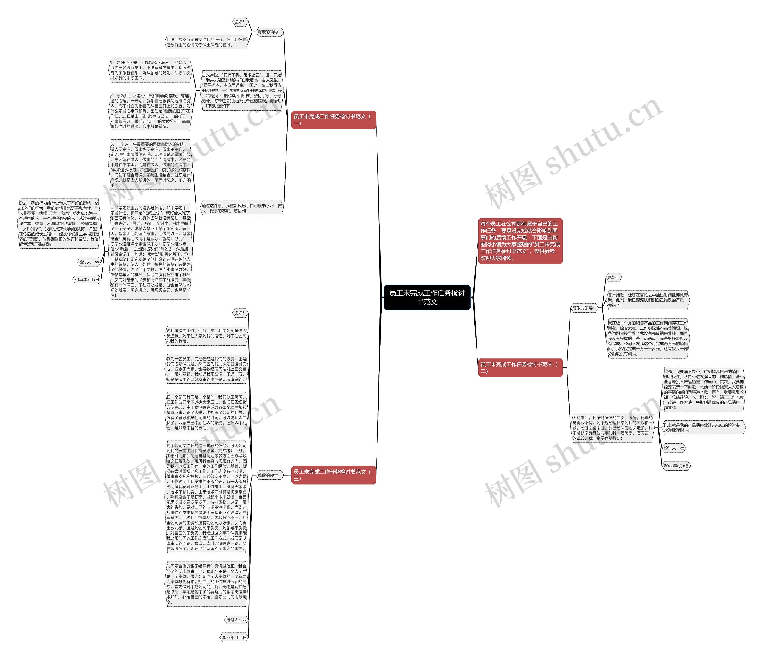 员工未完成工作任务检讨书范文思维导图