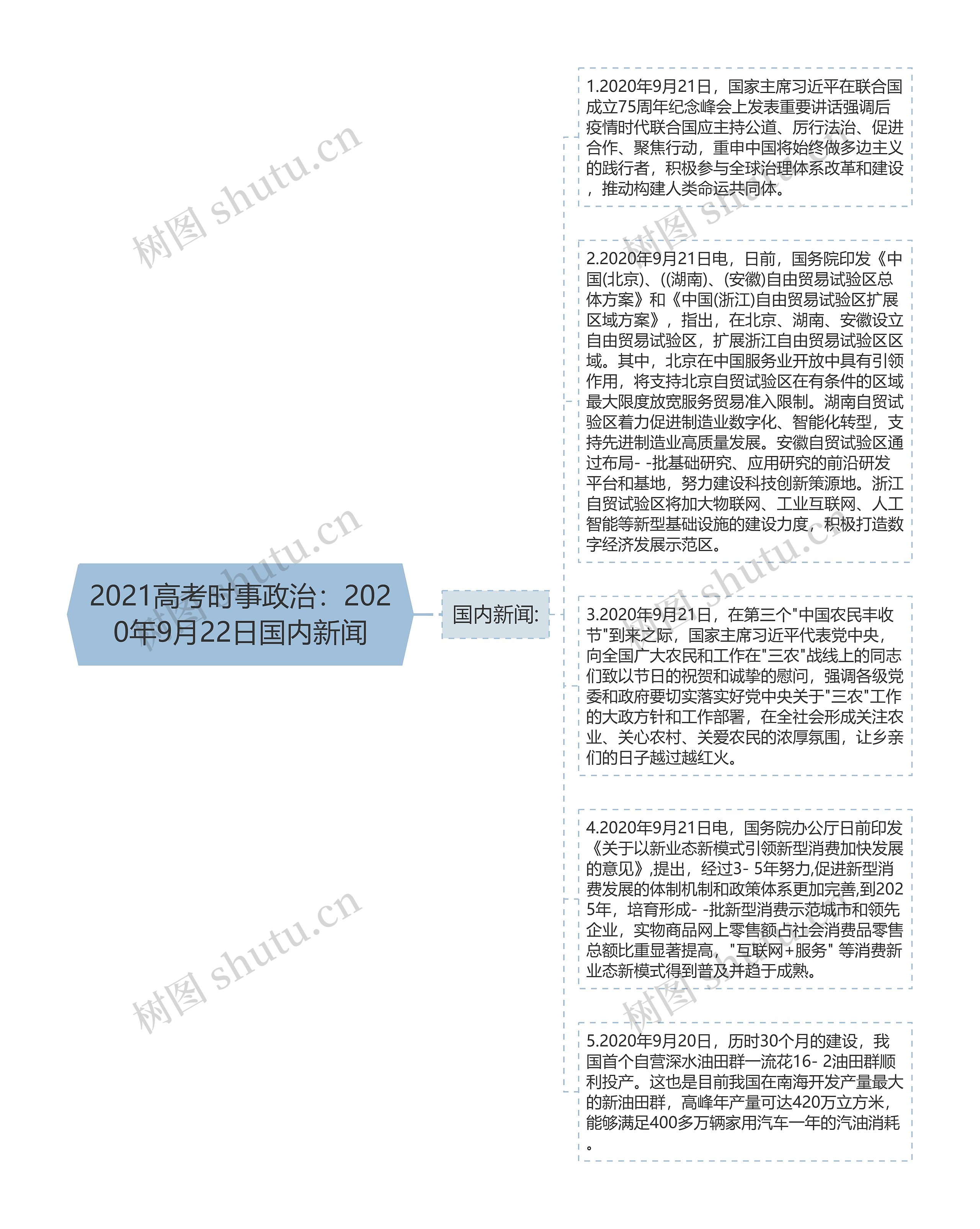 2021高考时事政治：2020年9月22日国内新闻