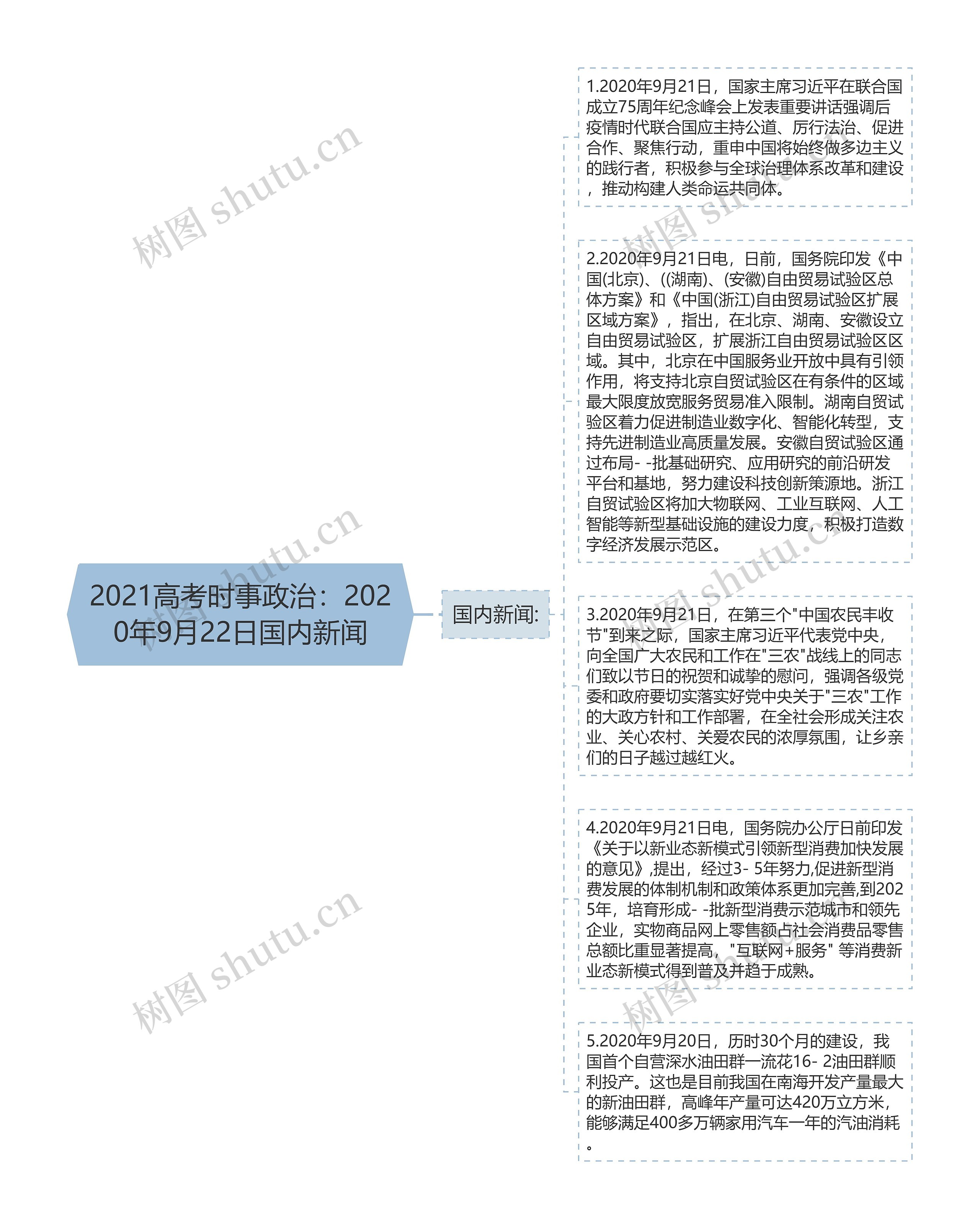 2021高考时事政治：2020年9月22日国内新闻思维导图