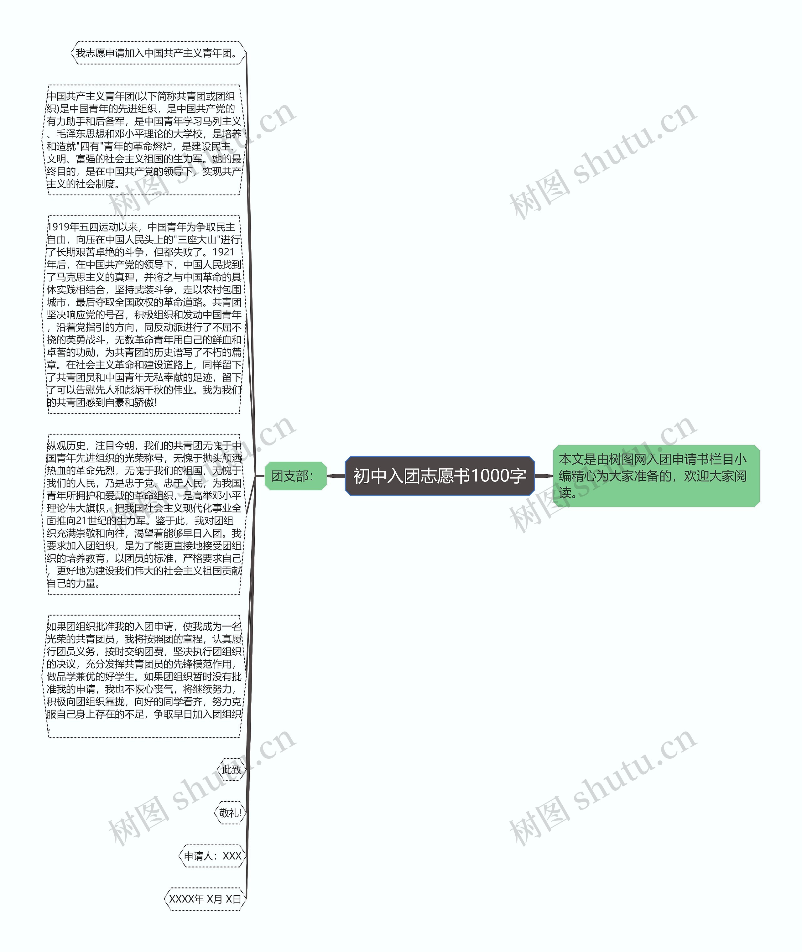 初中入团志愿书1000字思维导图