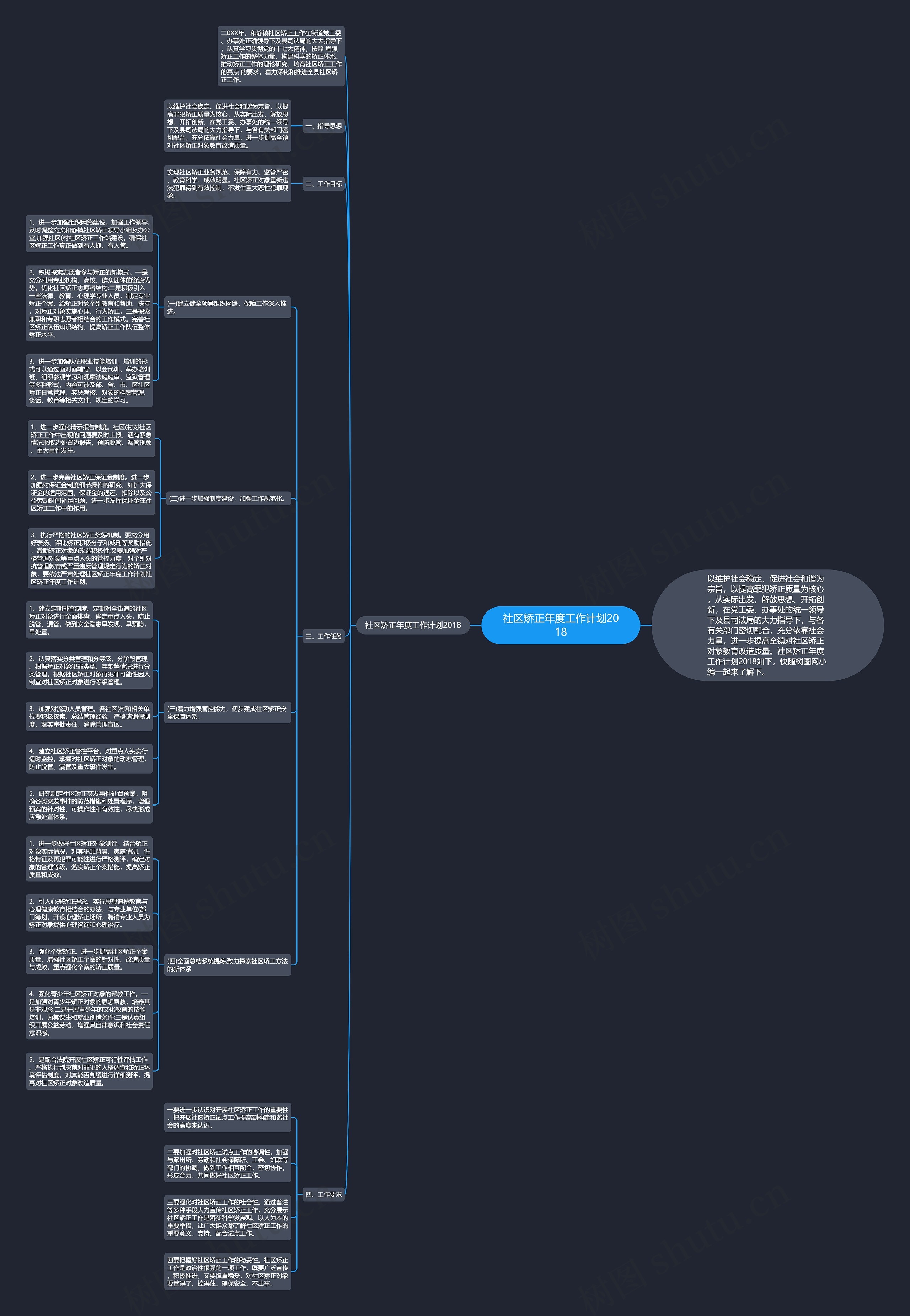 社区矫正年度工作计划2018思维导图