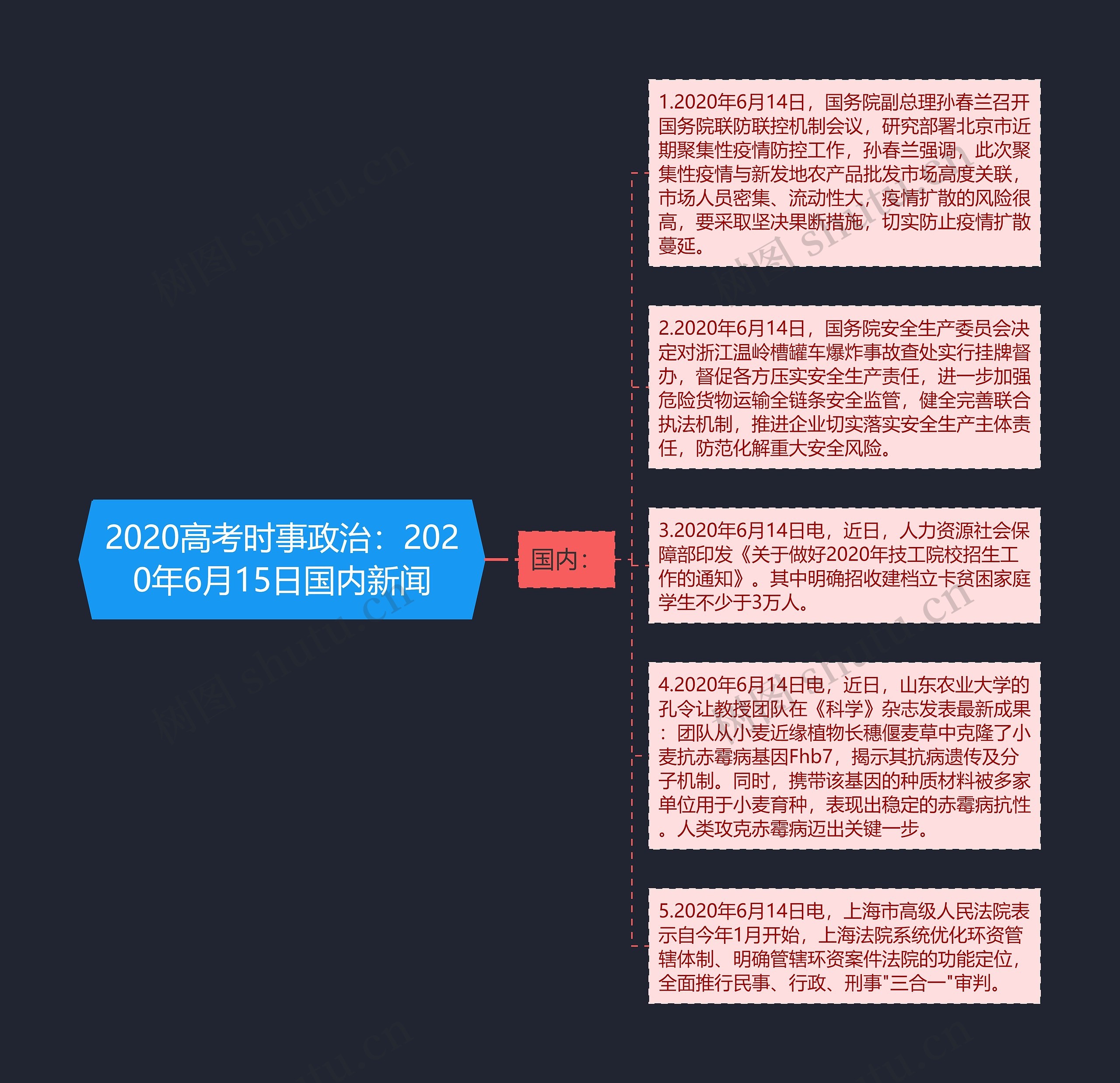 2020高考时事政治：2020年6月15日国内新闻