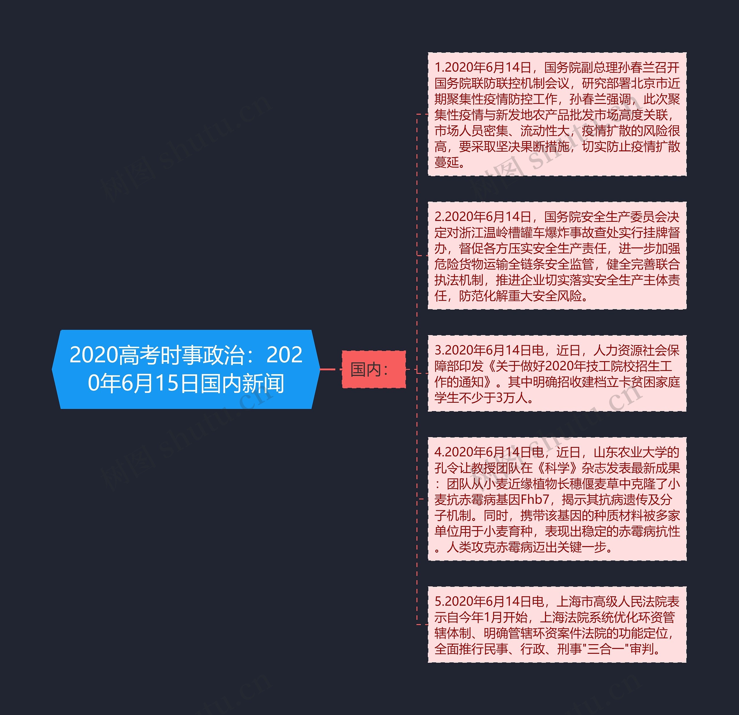 2020高考时事政治：2020年6月15日国内新闻思维导图