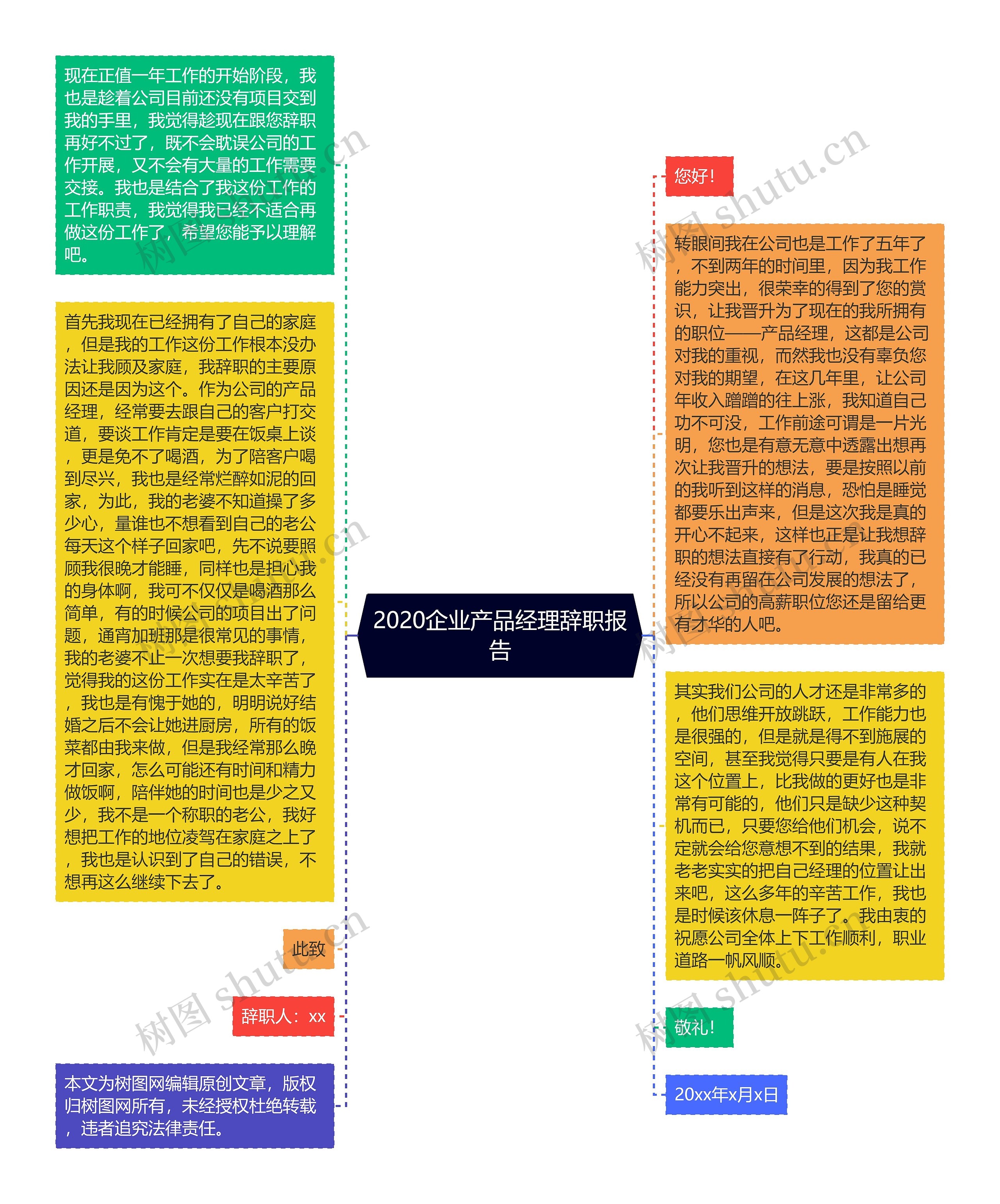 2020企业产品经理辞职报告思维导图