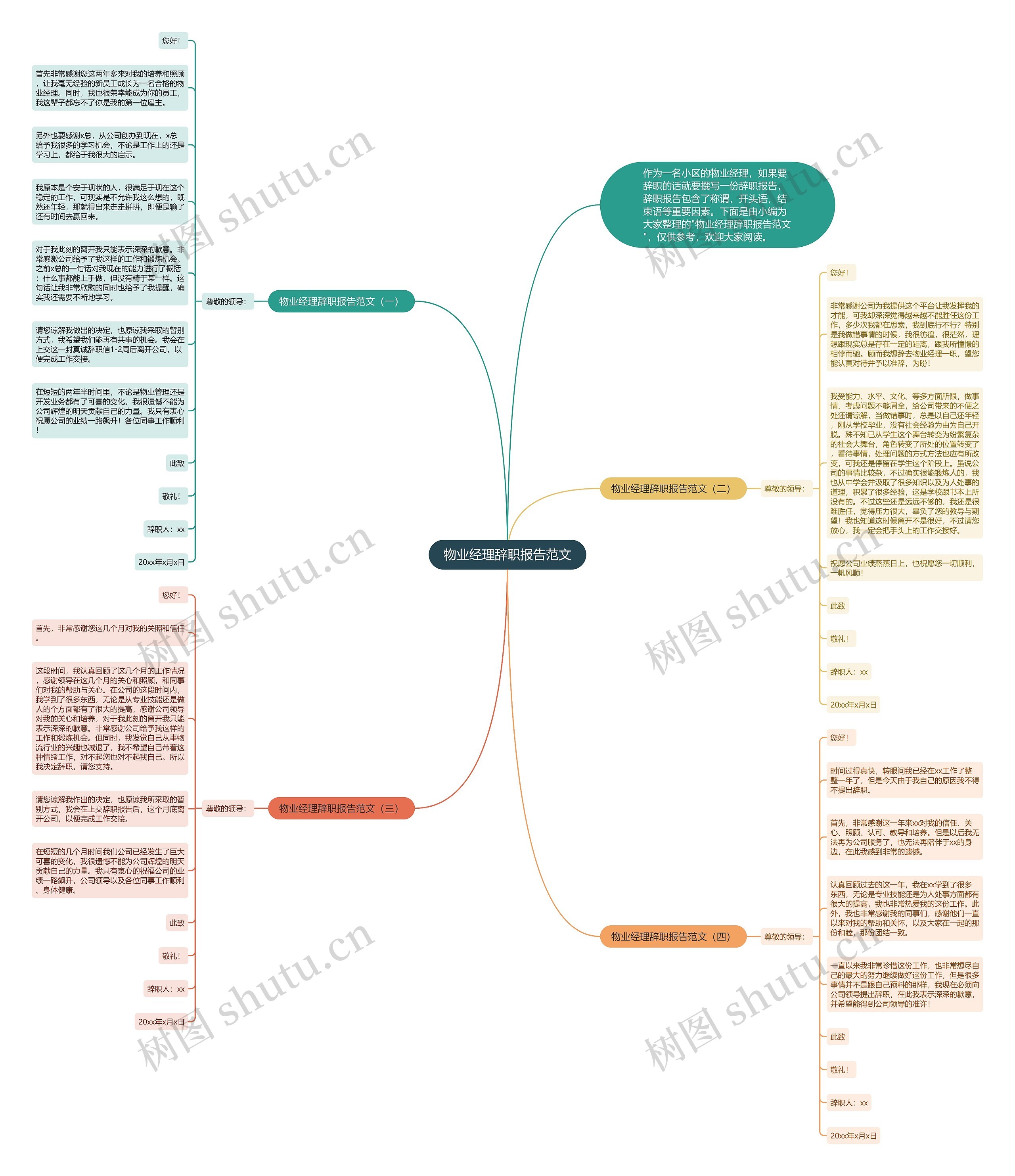 物业经理辞职报告范文思维导图