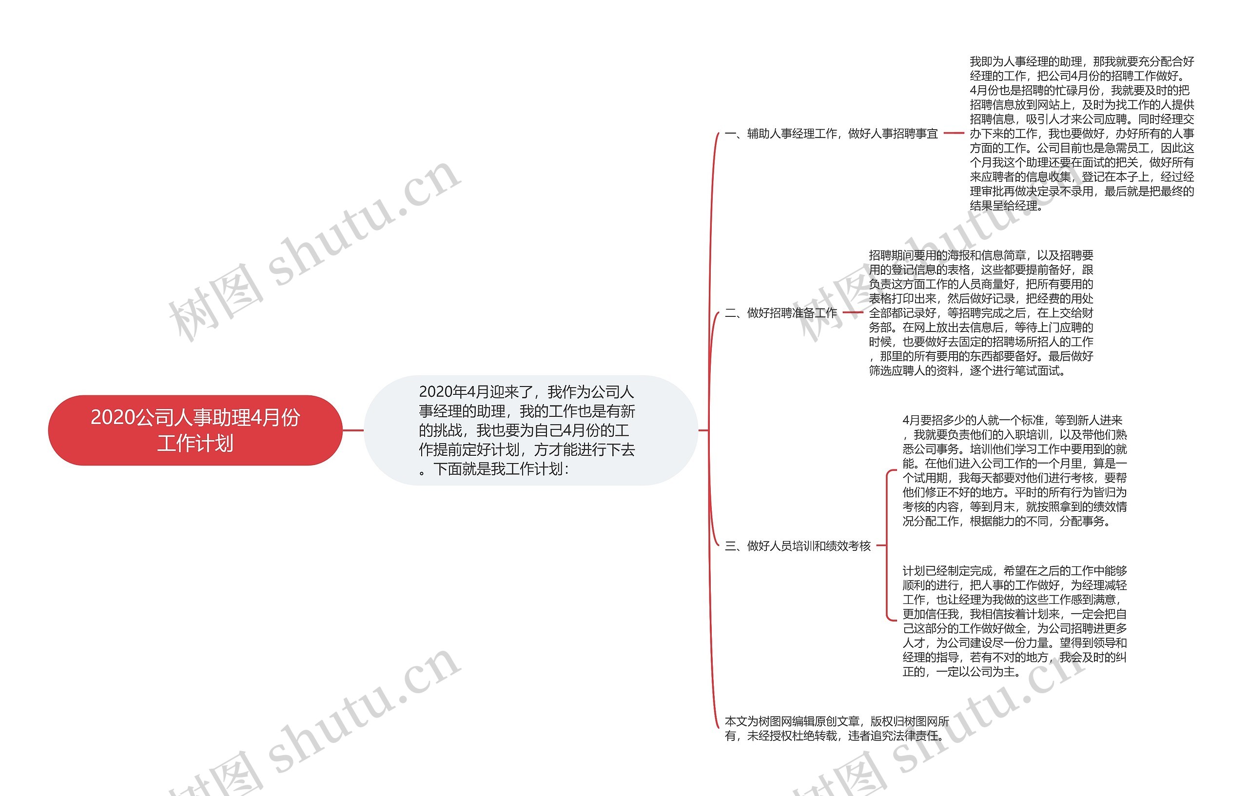 2020公司人事助理4月份工作计划思维导图