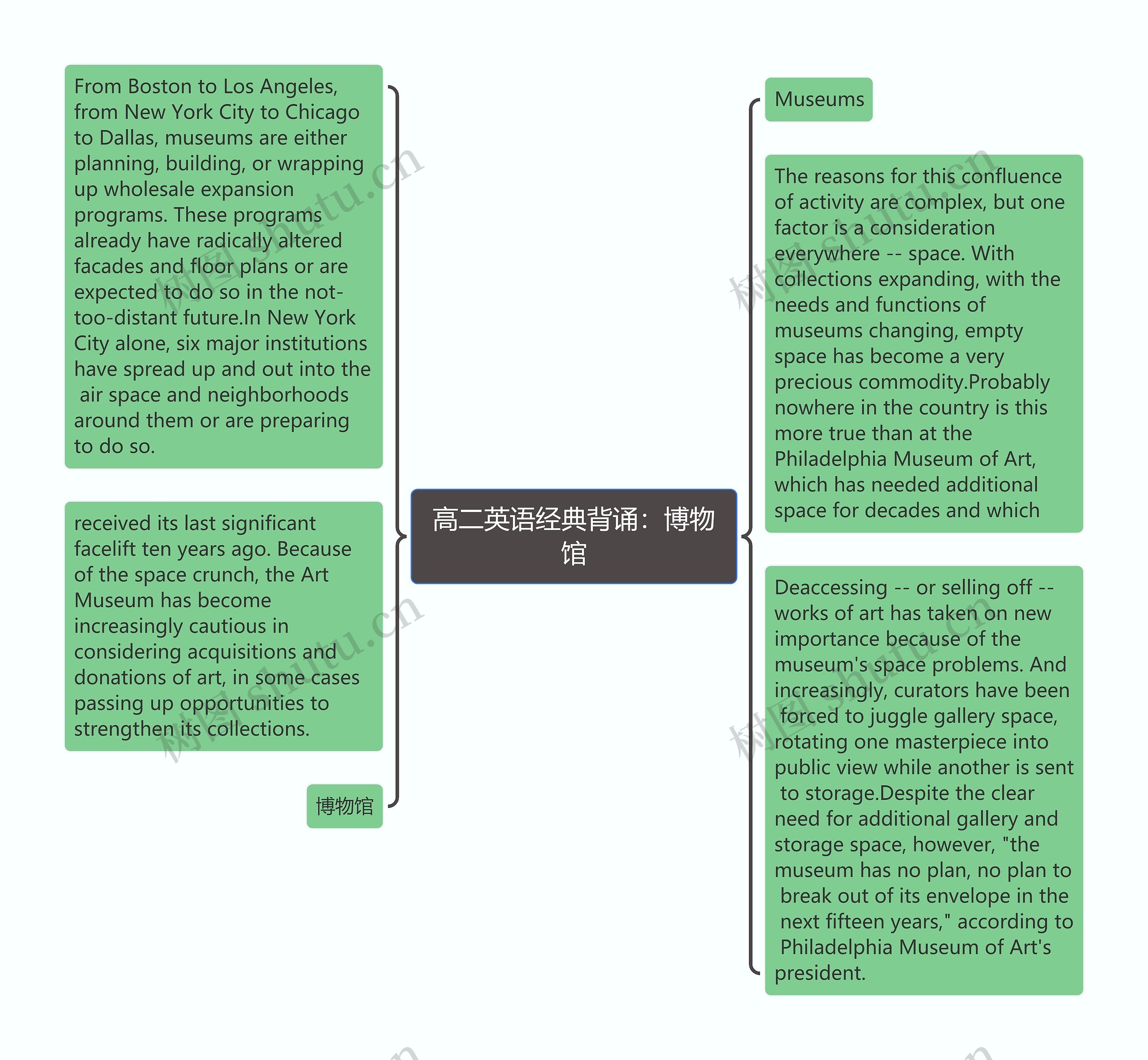 高二英语经典背诵：博物馆