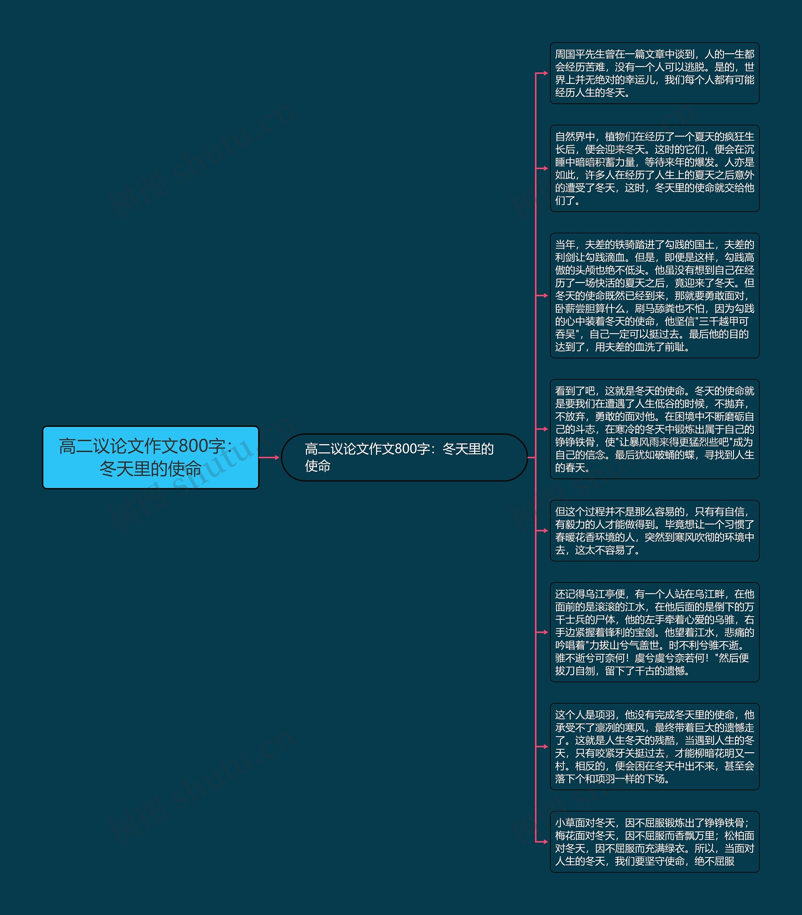 高二议论文作文800字：冬天里的使命