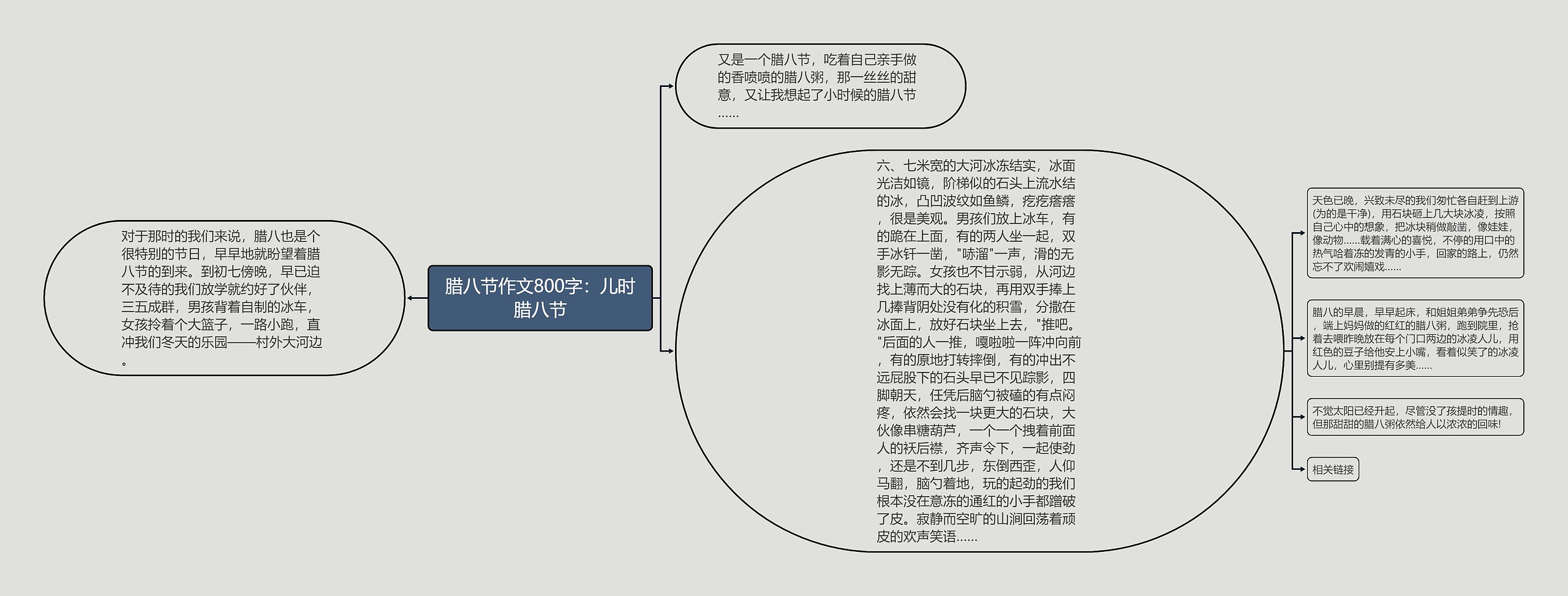 腊八节作文800字：儿时腊八节