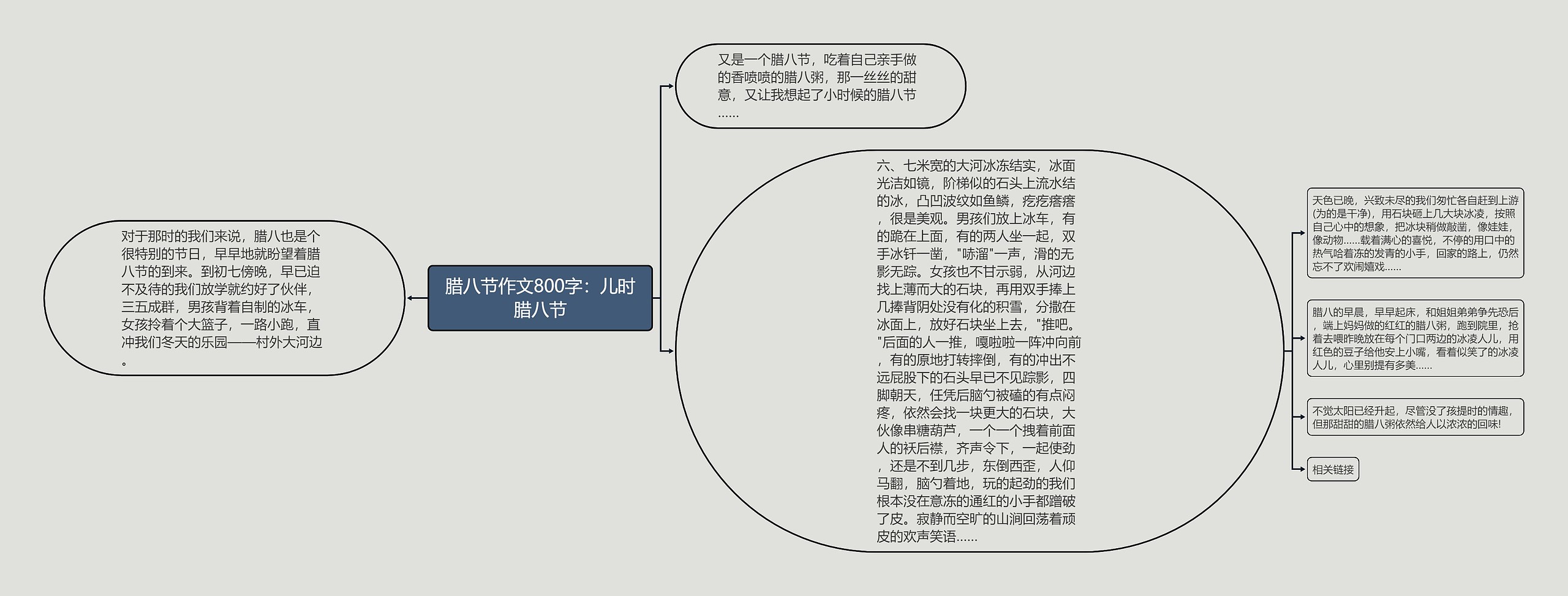 腊八节作文800字：儿时腊八节思维导图