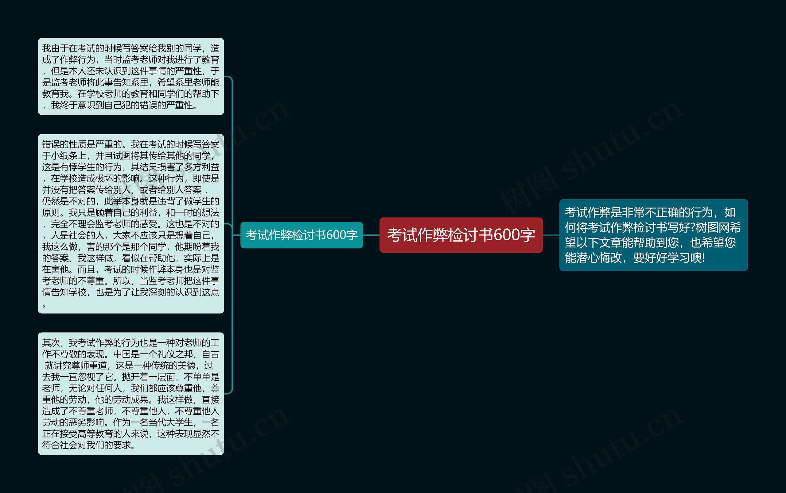 考试作弊检讨书600字思维导图