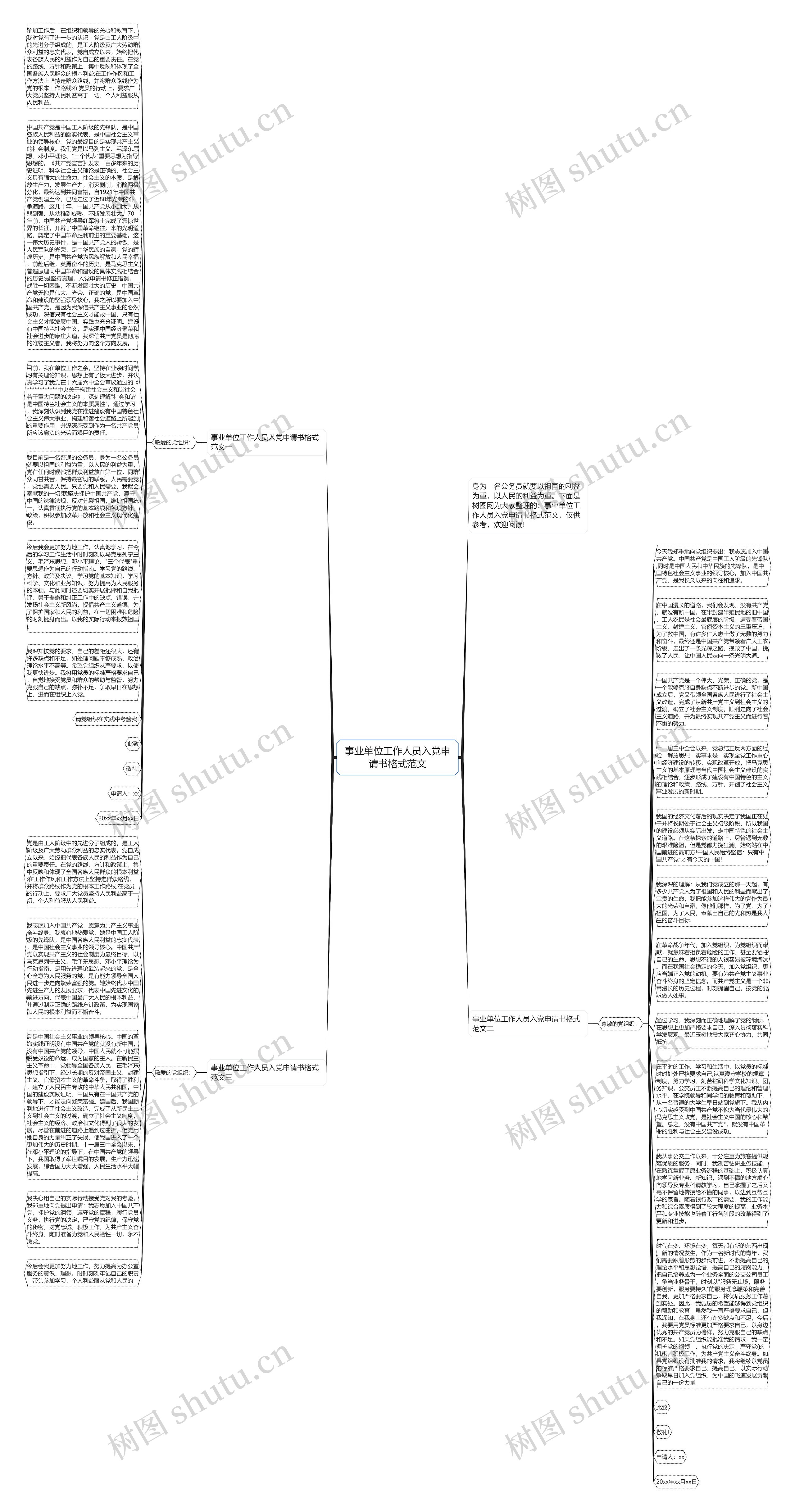 事业单位工作人员入党申请书格式范文思维导图