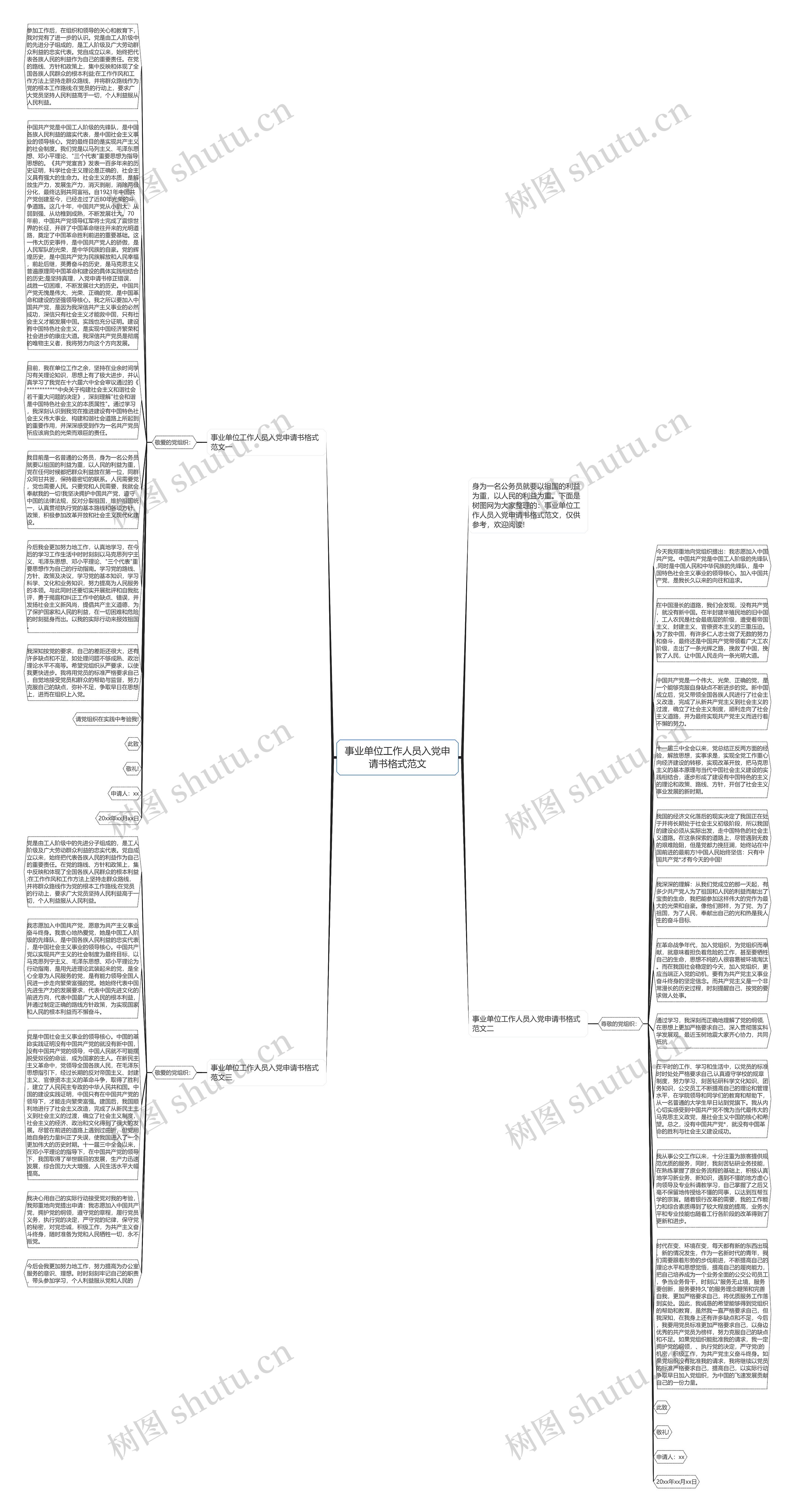 事业单位工作人员入党申请书格式范文思维导图高清图 事业单位工作人员入党申请书格式范文思维导图