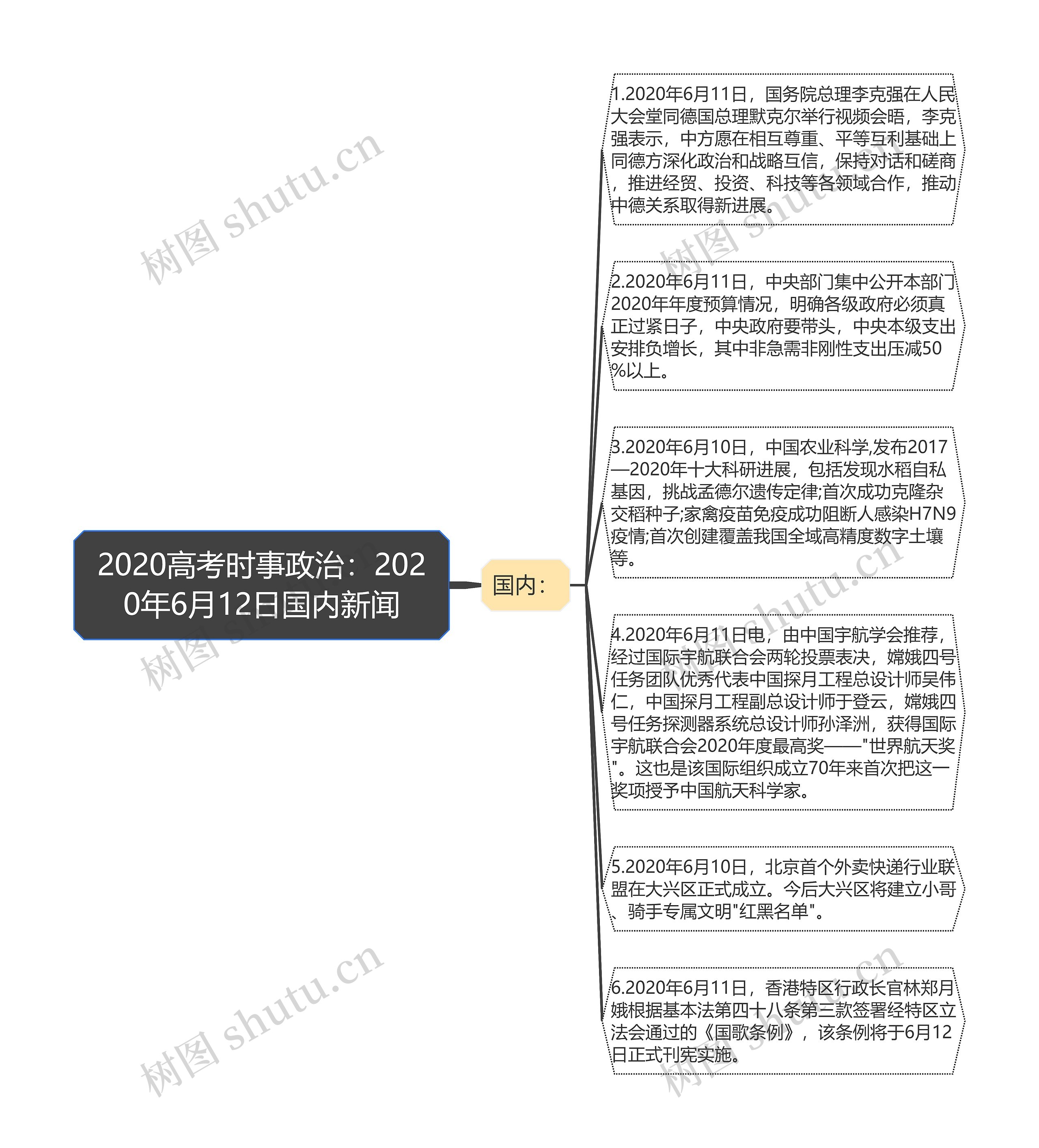 2020高考时事政治：2020年6月12日国内新闻