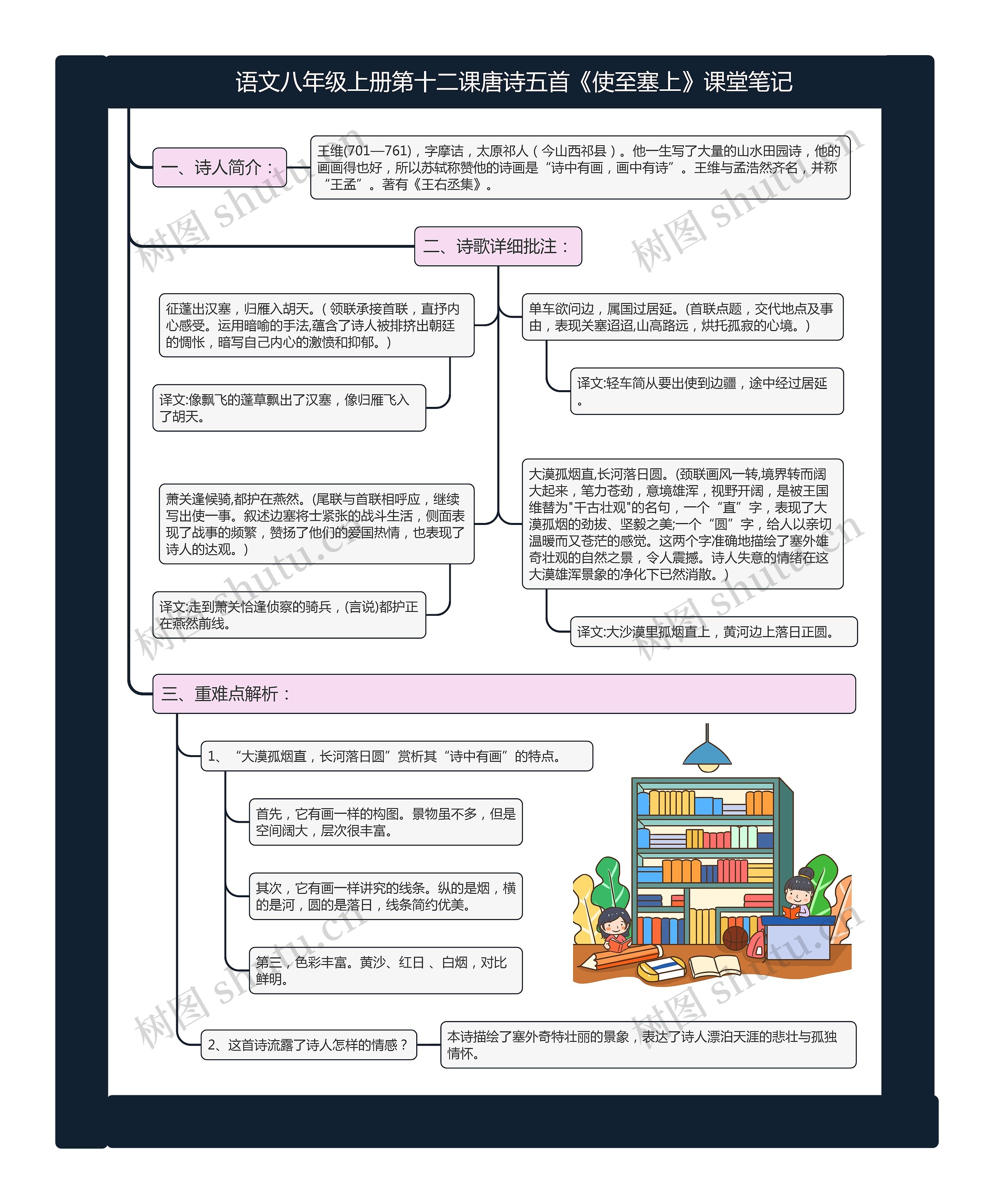 语文八年级上册第十二课唐诗五首《使至塞上》课堂笔记