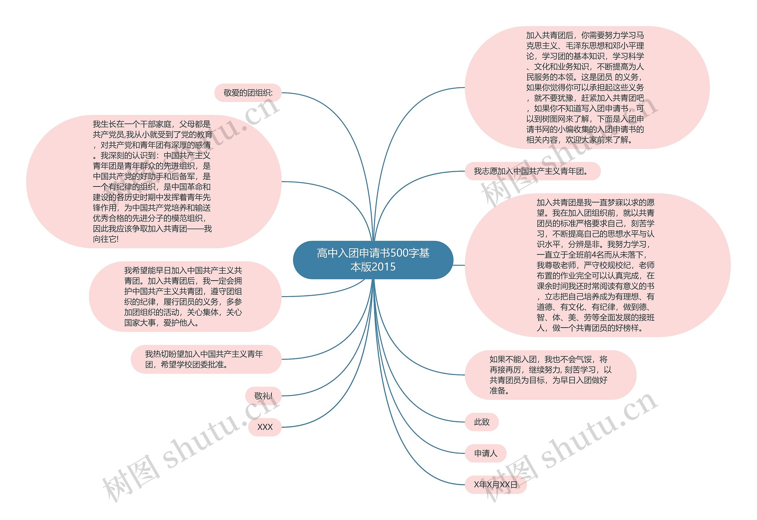 高中入团申请书500字基本版2015思维导图