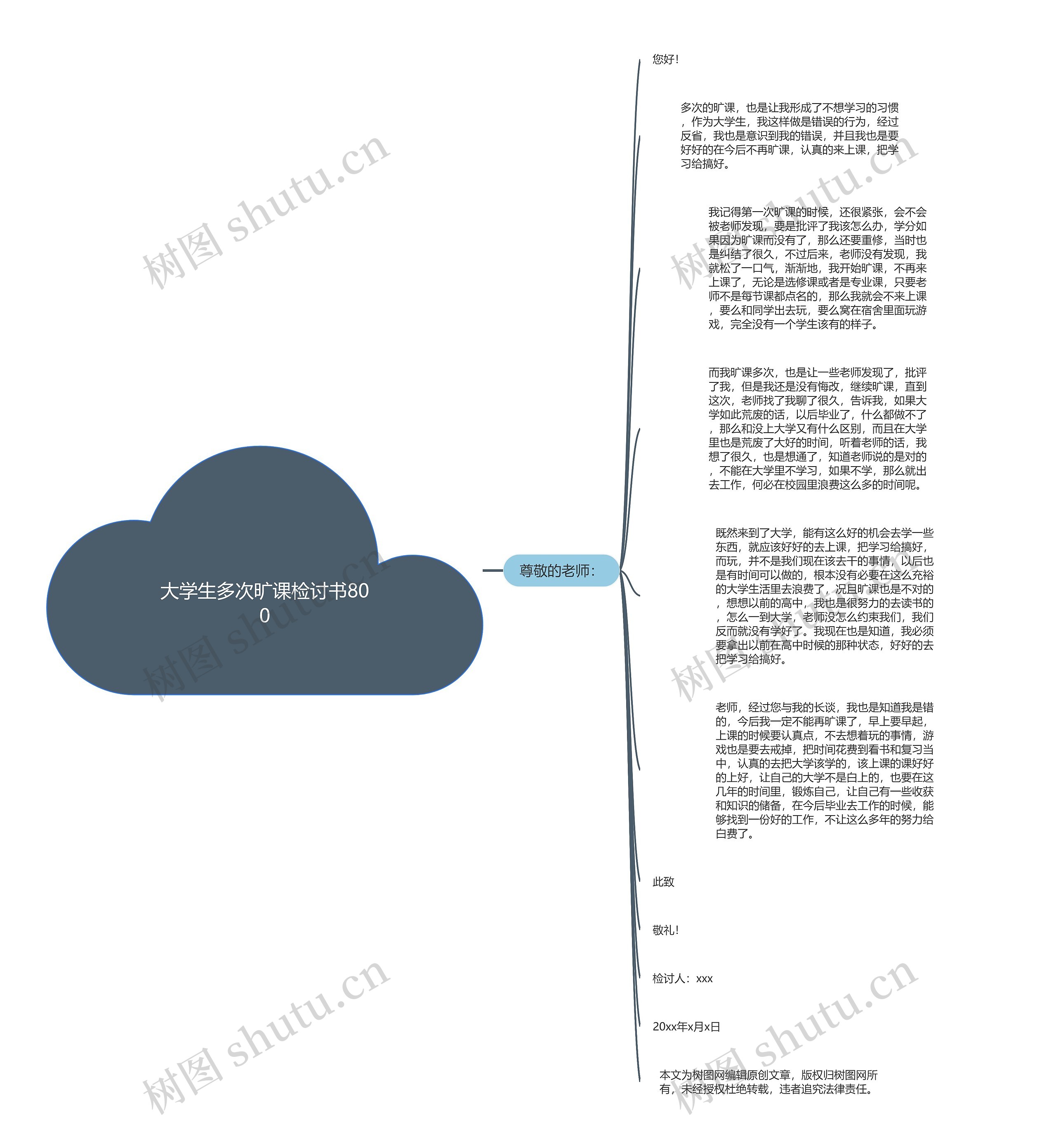 大学生多次旷课检讨书800思维导图