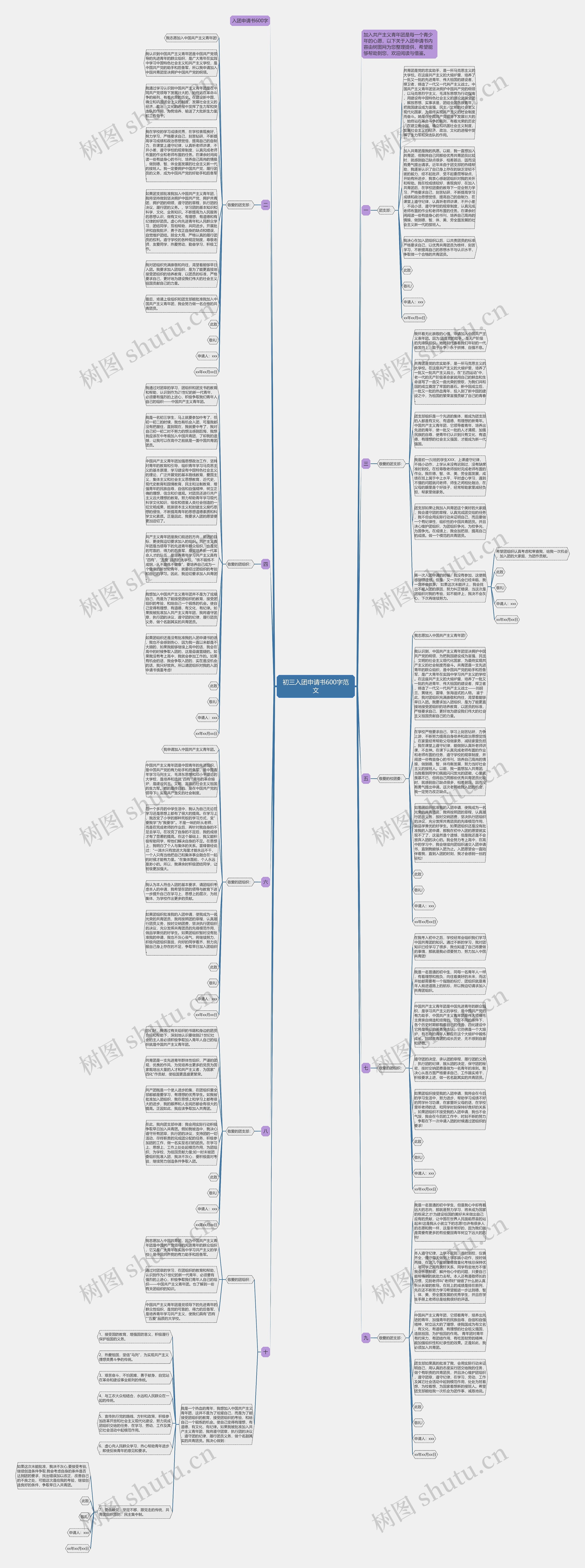 初三入团申请书600字范文思维导图