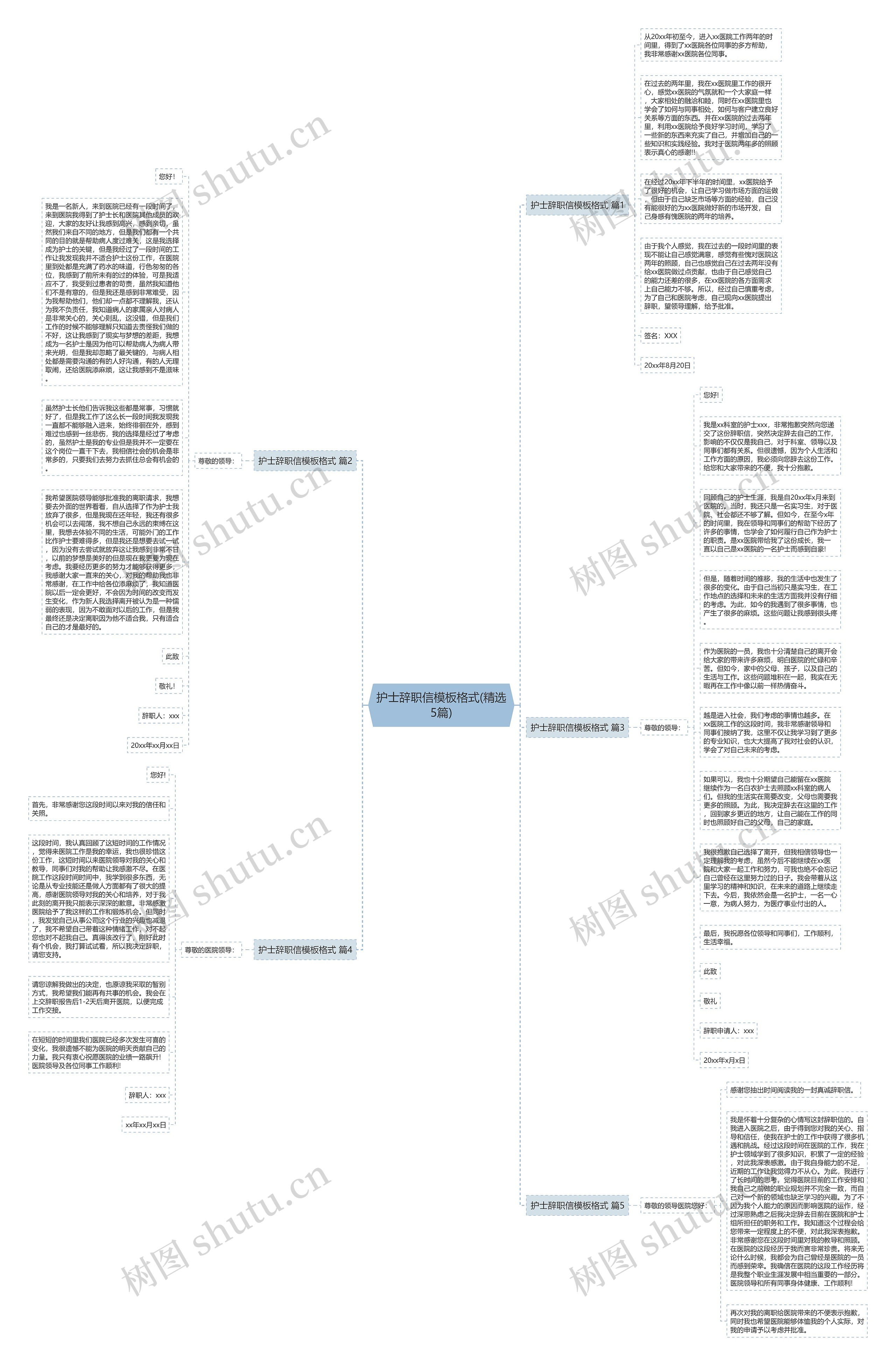 护士辞职信格式(精选5篇)思维导图