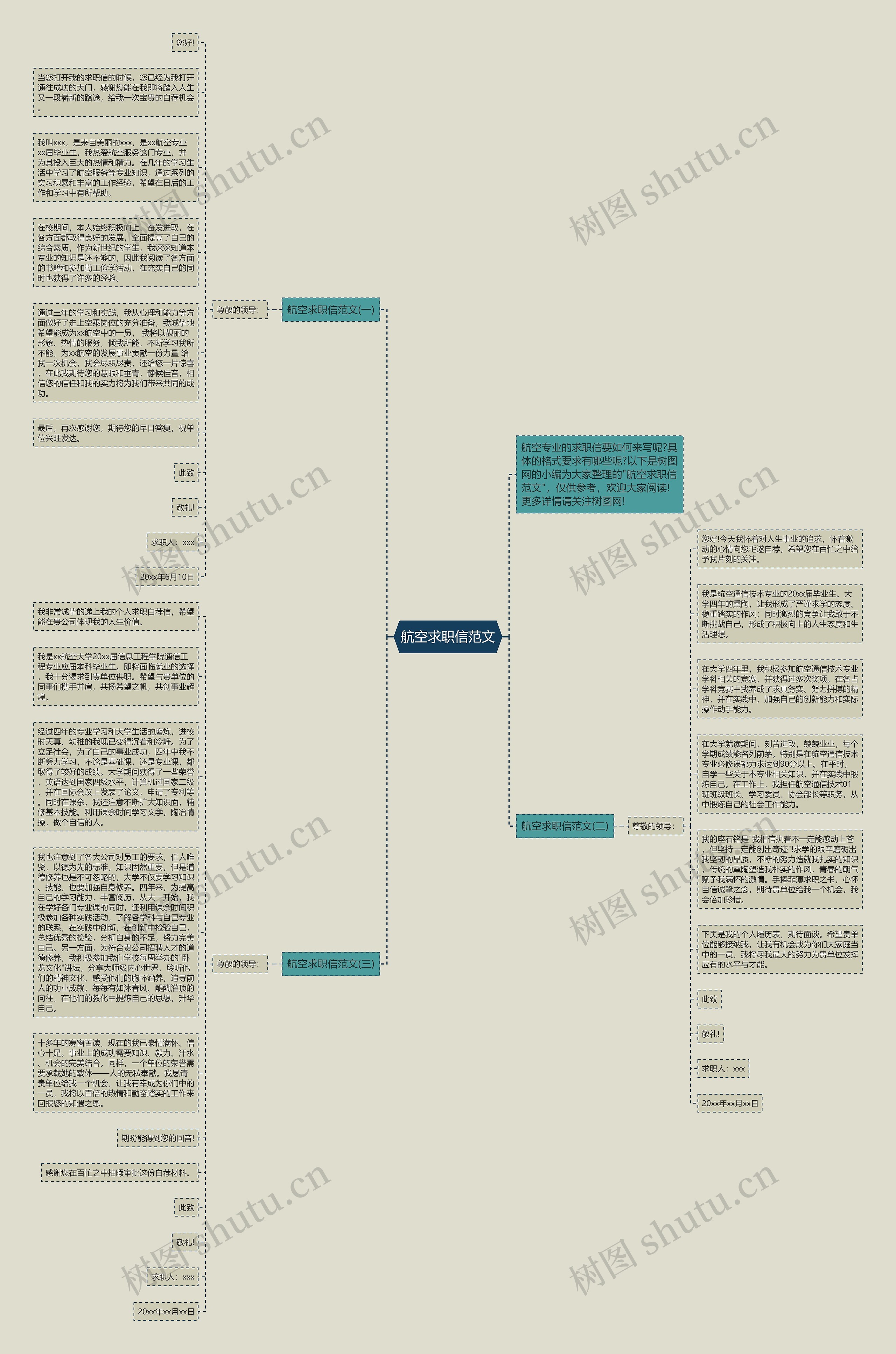 航空求职信范文思维导图