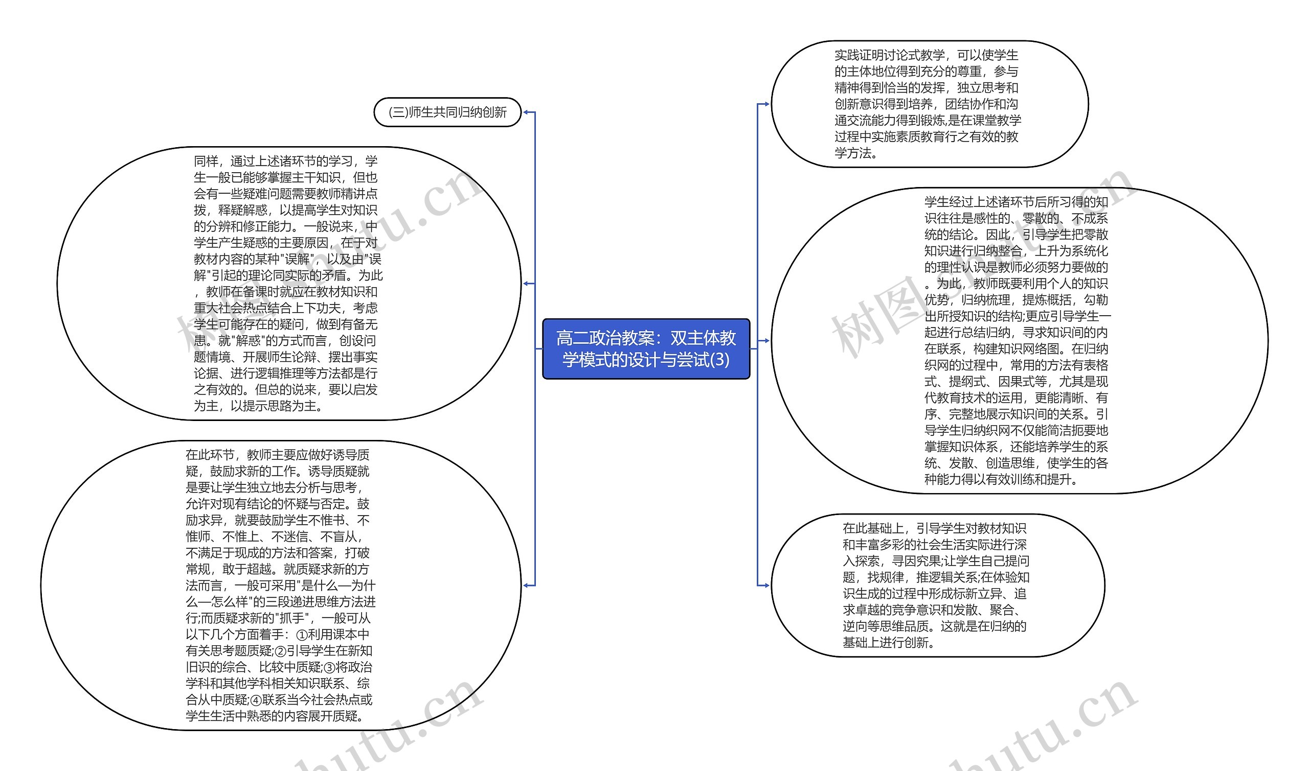 高二政治教案：双主体教学模式的设计与尝试(3)