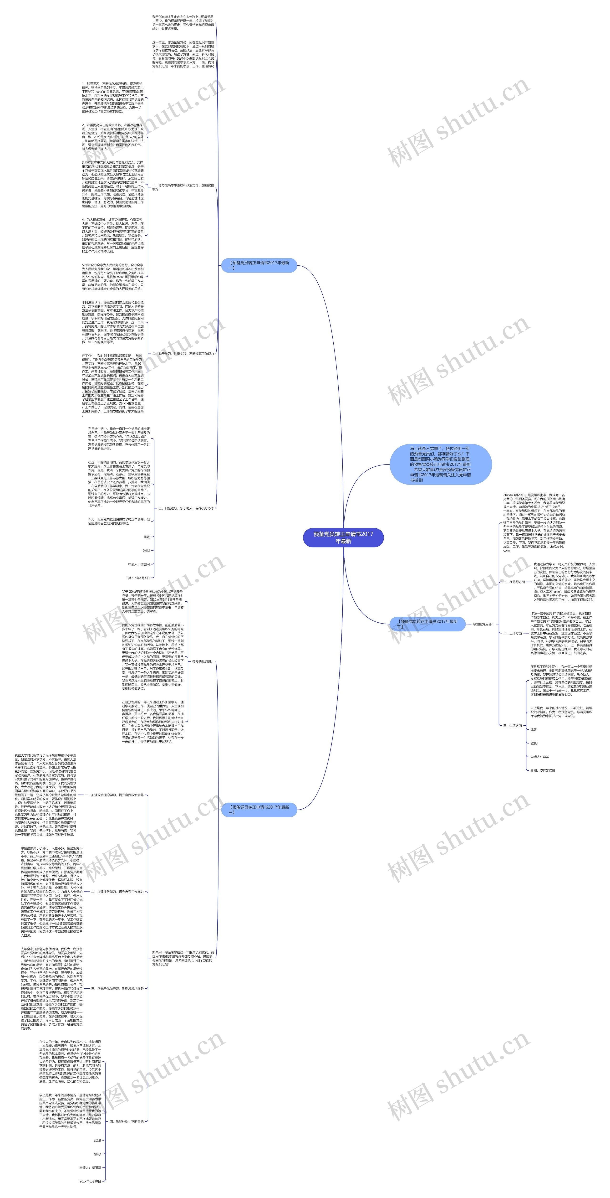 预备党员转正申请书2017年最新思维导图