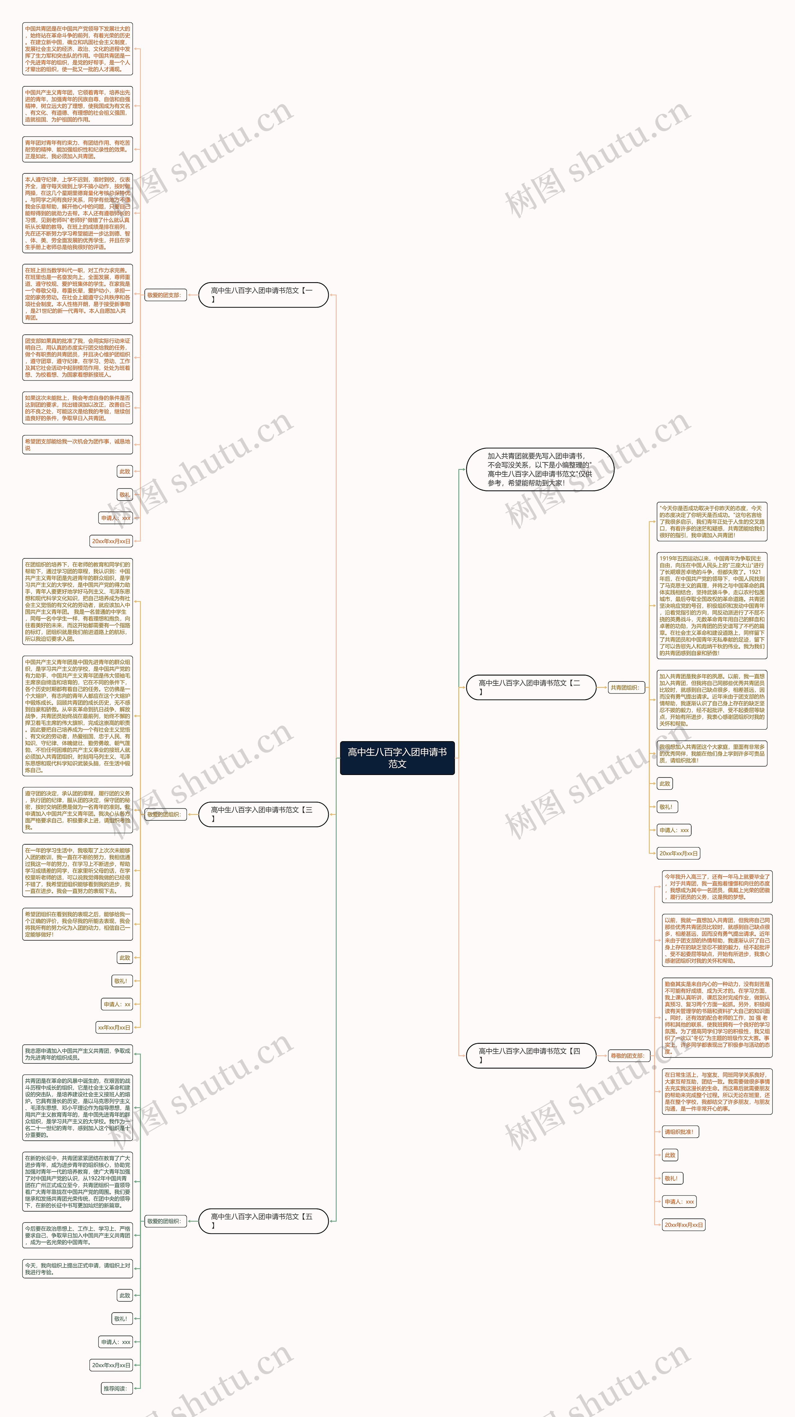 高中生八百字入团申请书范文思维导图